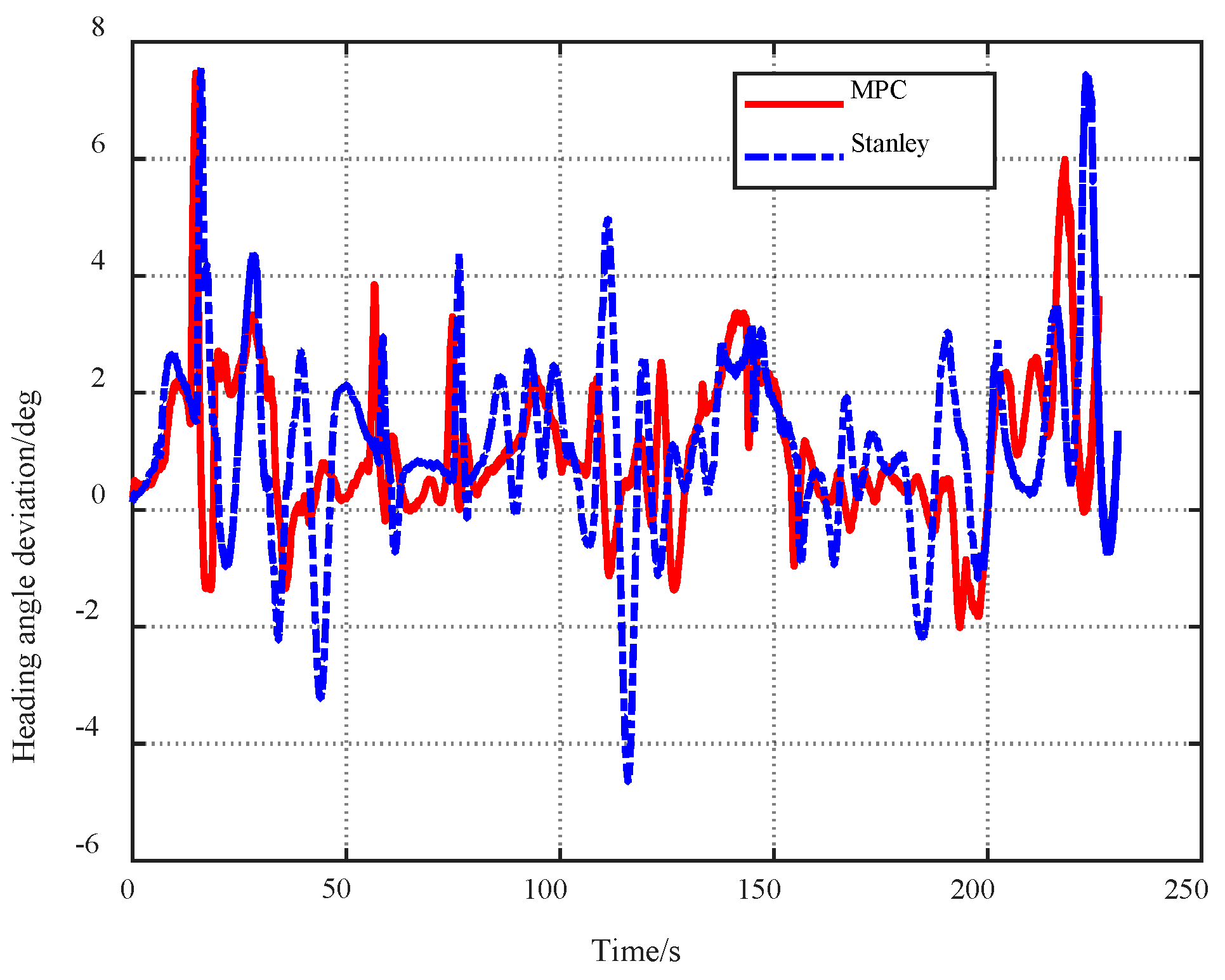 Wevj 13 00134 g007 550