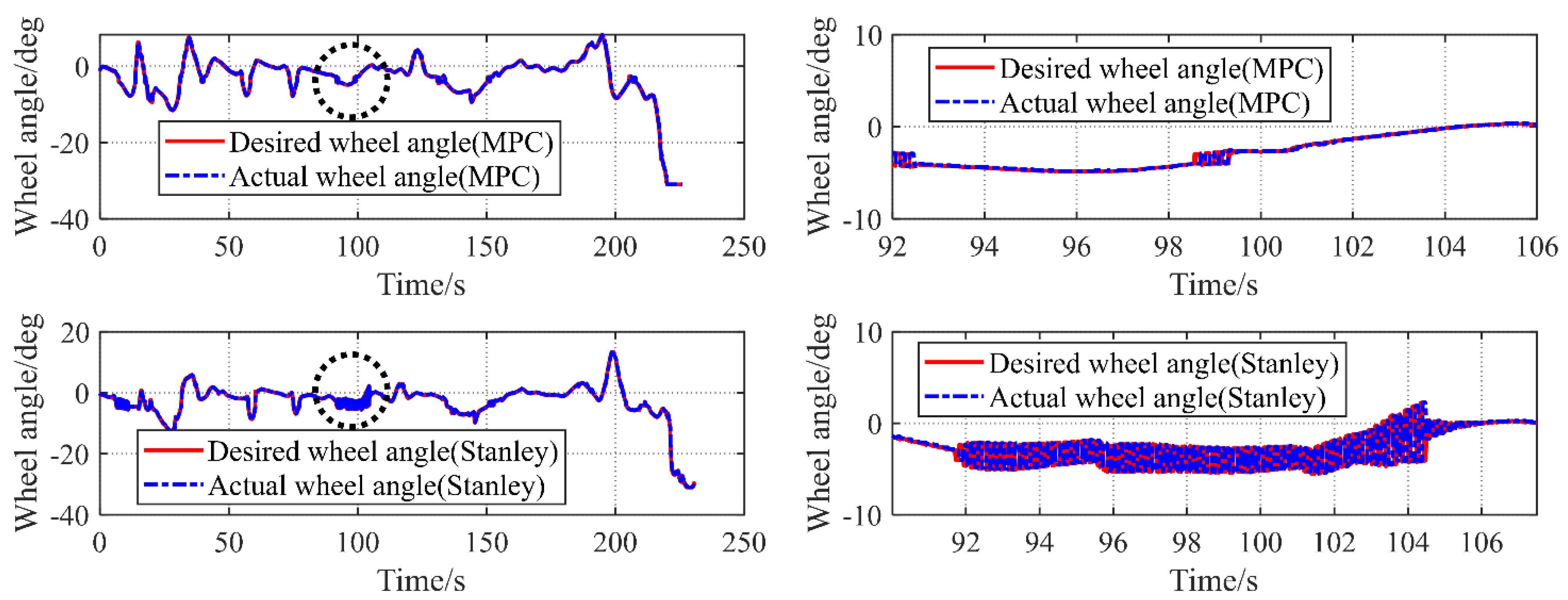 Wevj 13 00134 g008 550
