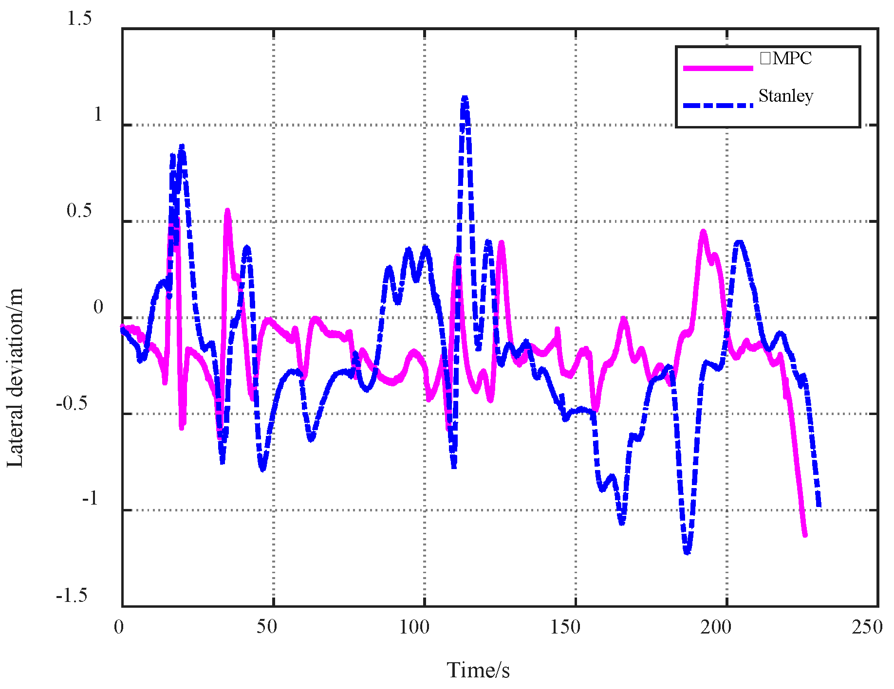 Wevj 13 00134 g009 550