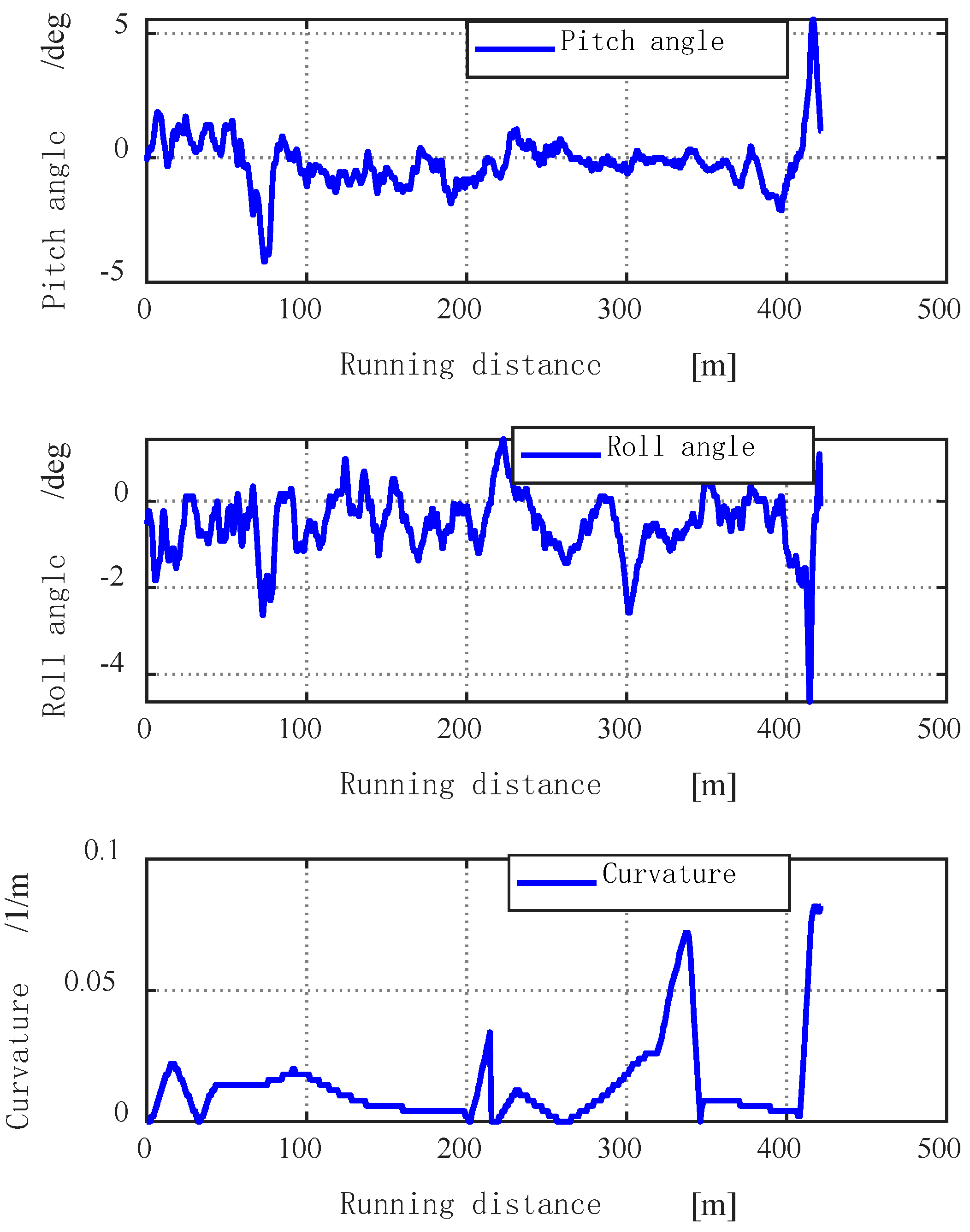 Wevj 13 00134 g012 550