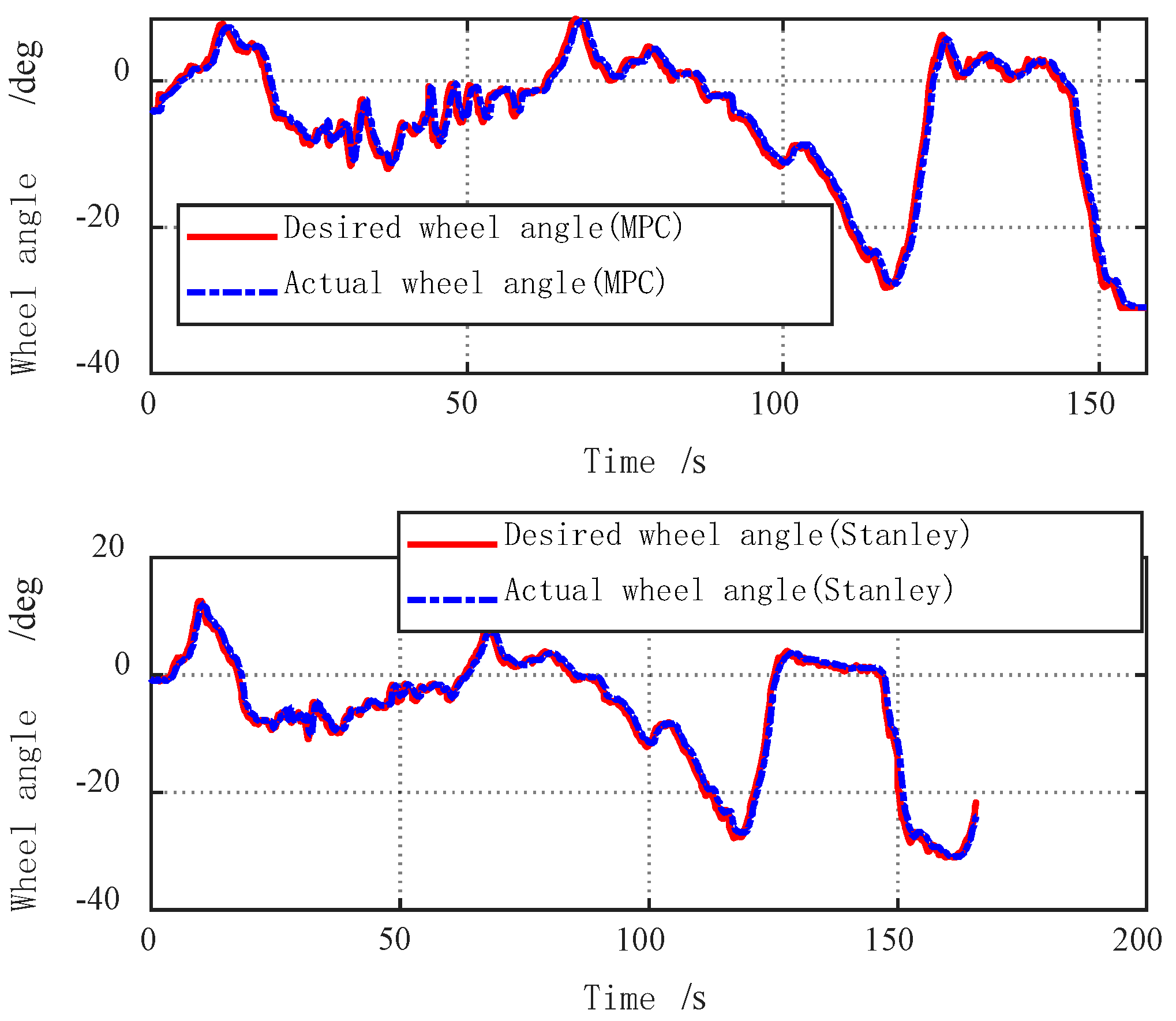 Wevj 13 00134 g014 550