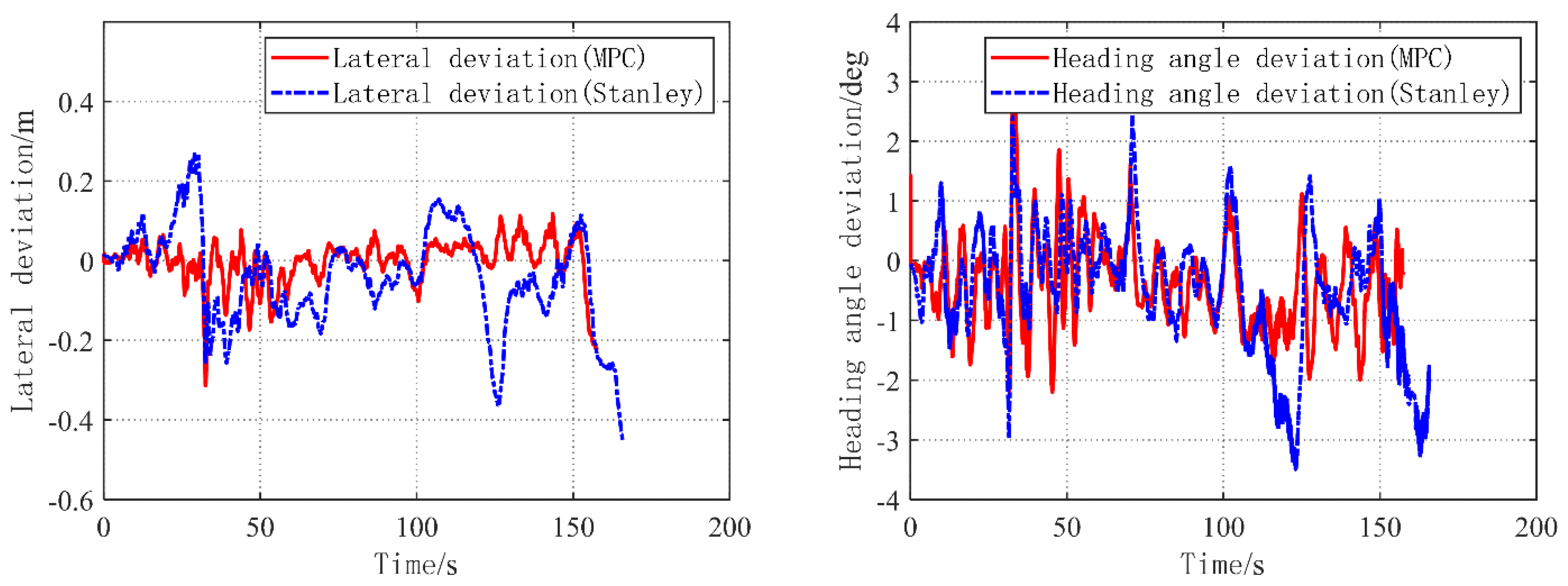 Wevj 13 00134 g015 550