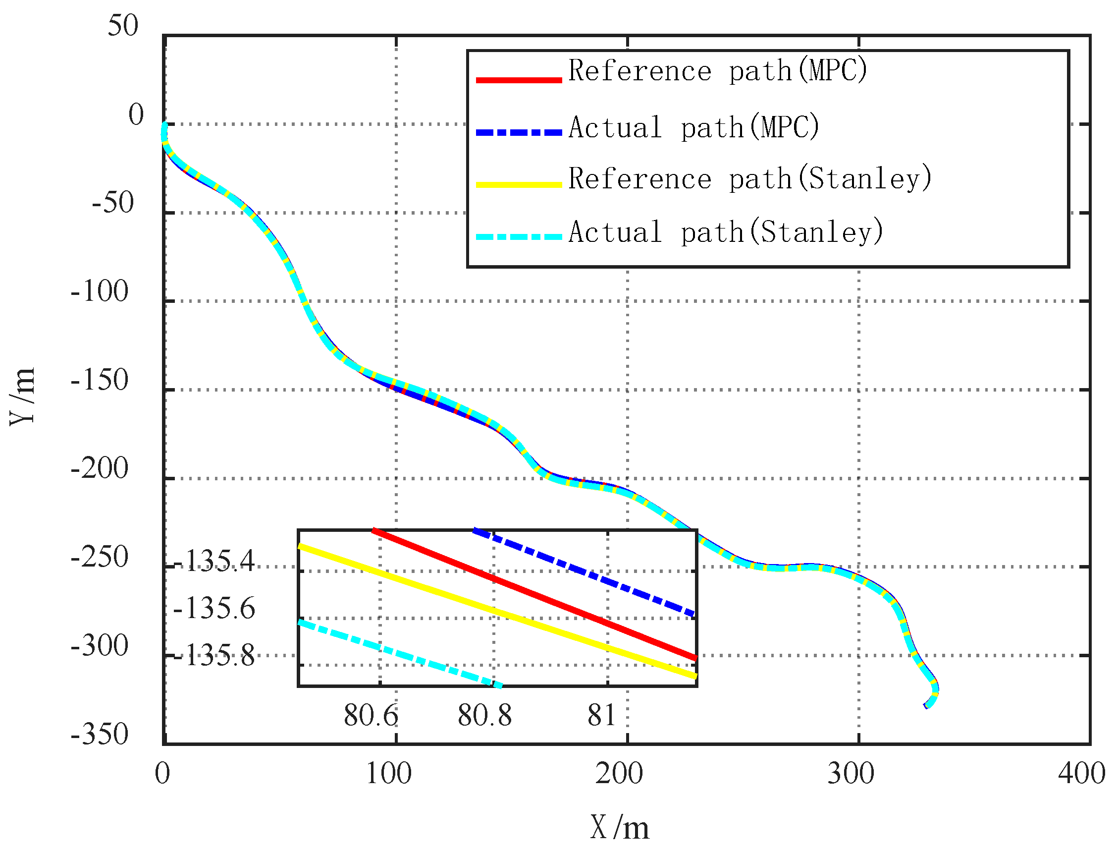 Wevj 13 00134 g016 550