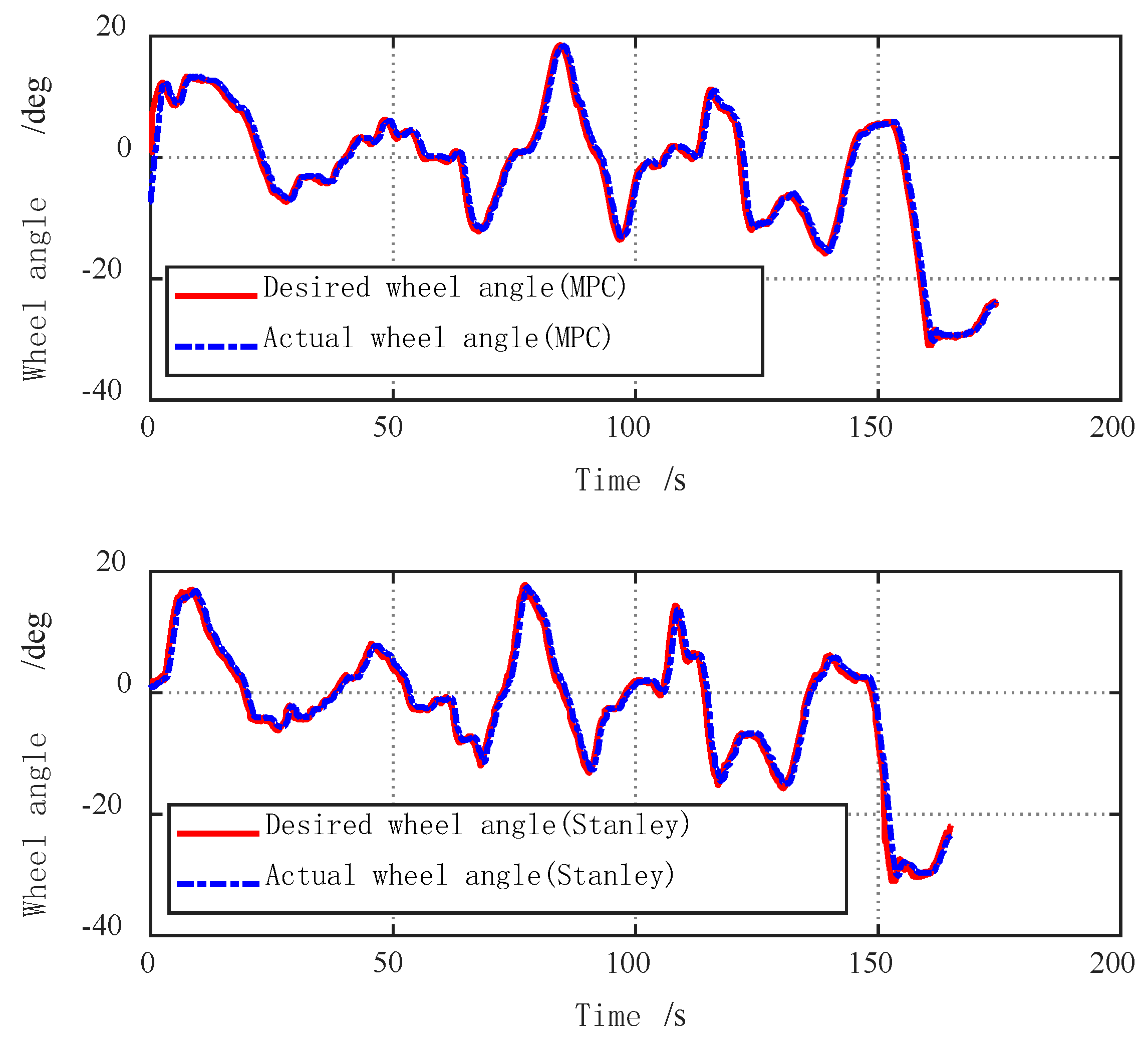 Wevj 13 00134 g017 550