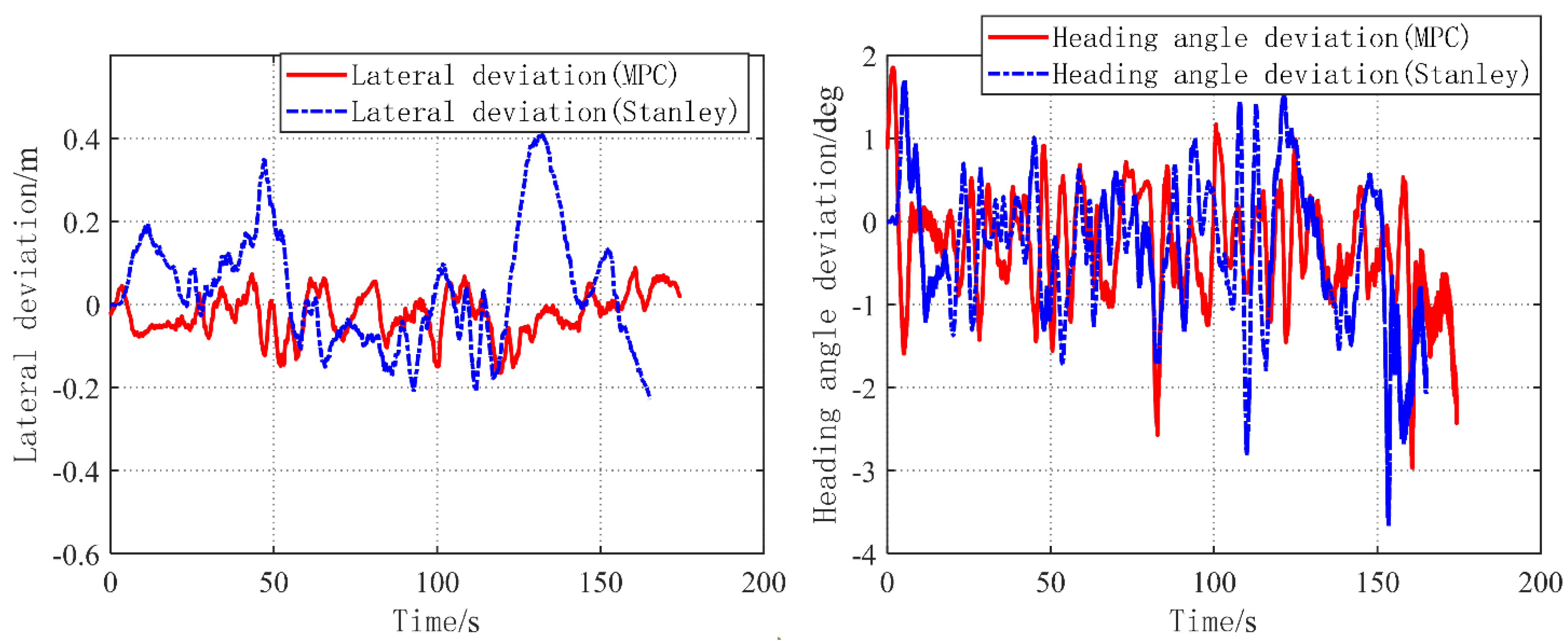 Wevj 13 00134 g018 550