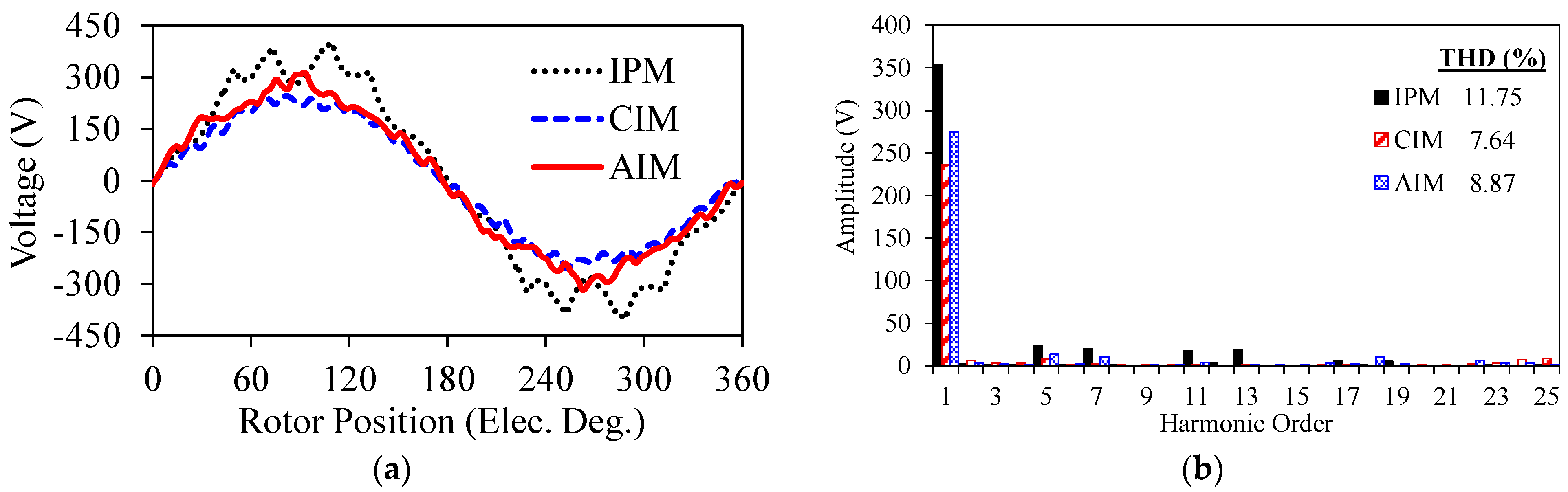 Wevj 13 00137 g003 550
