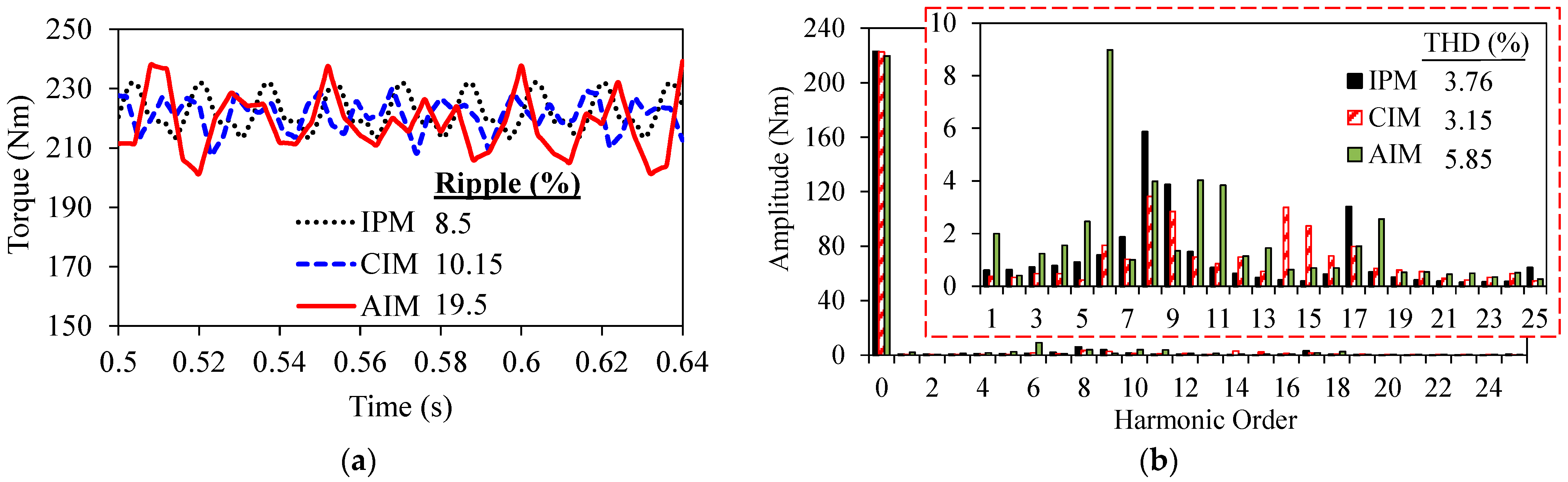 Wevj 13 00137 g005 550