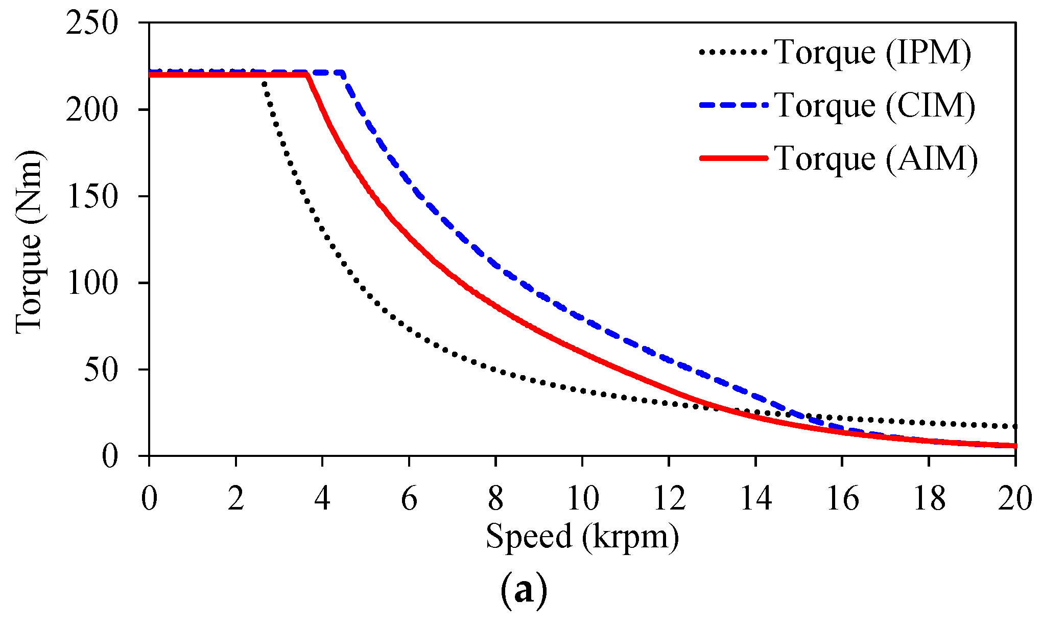 Wevj 13 00137 g006a 550
