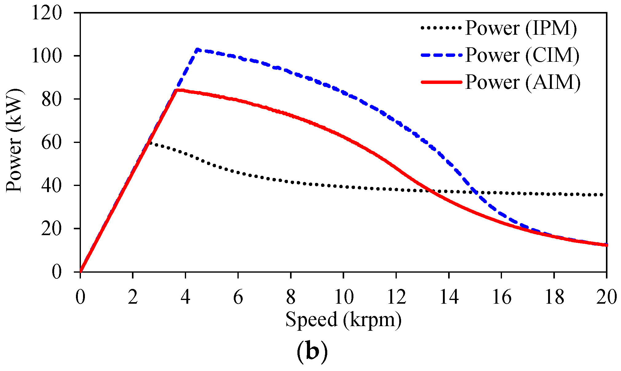 Wevj 13 00137 g006b 550