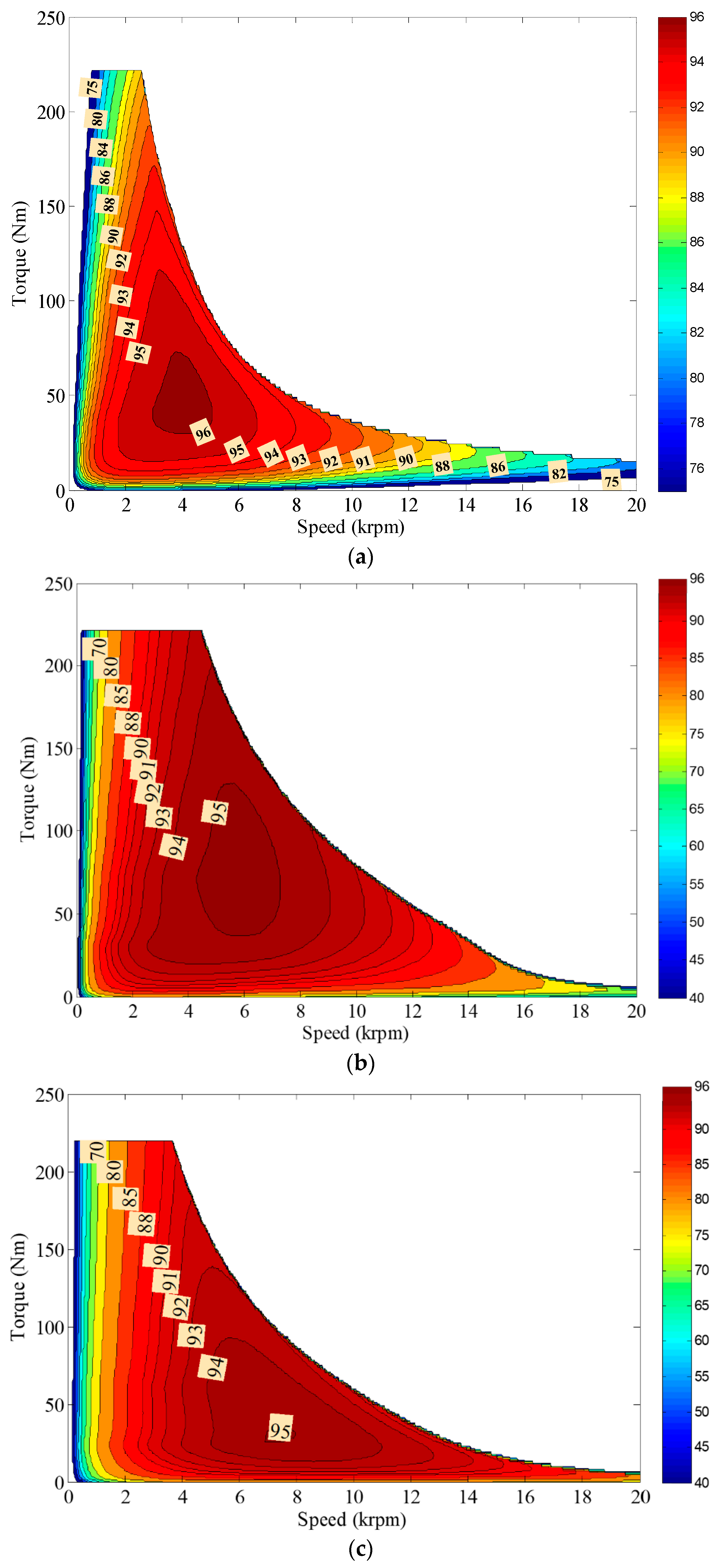 Wevj 13 00137 g007 550