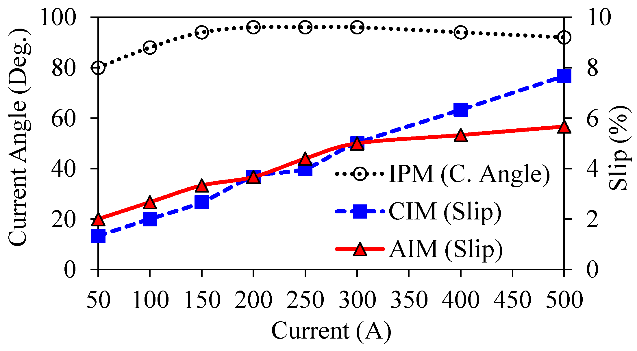 Wevj 13 00137 g008 550