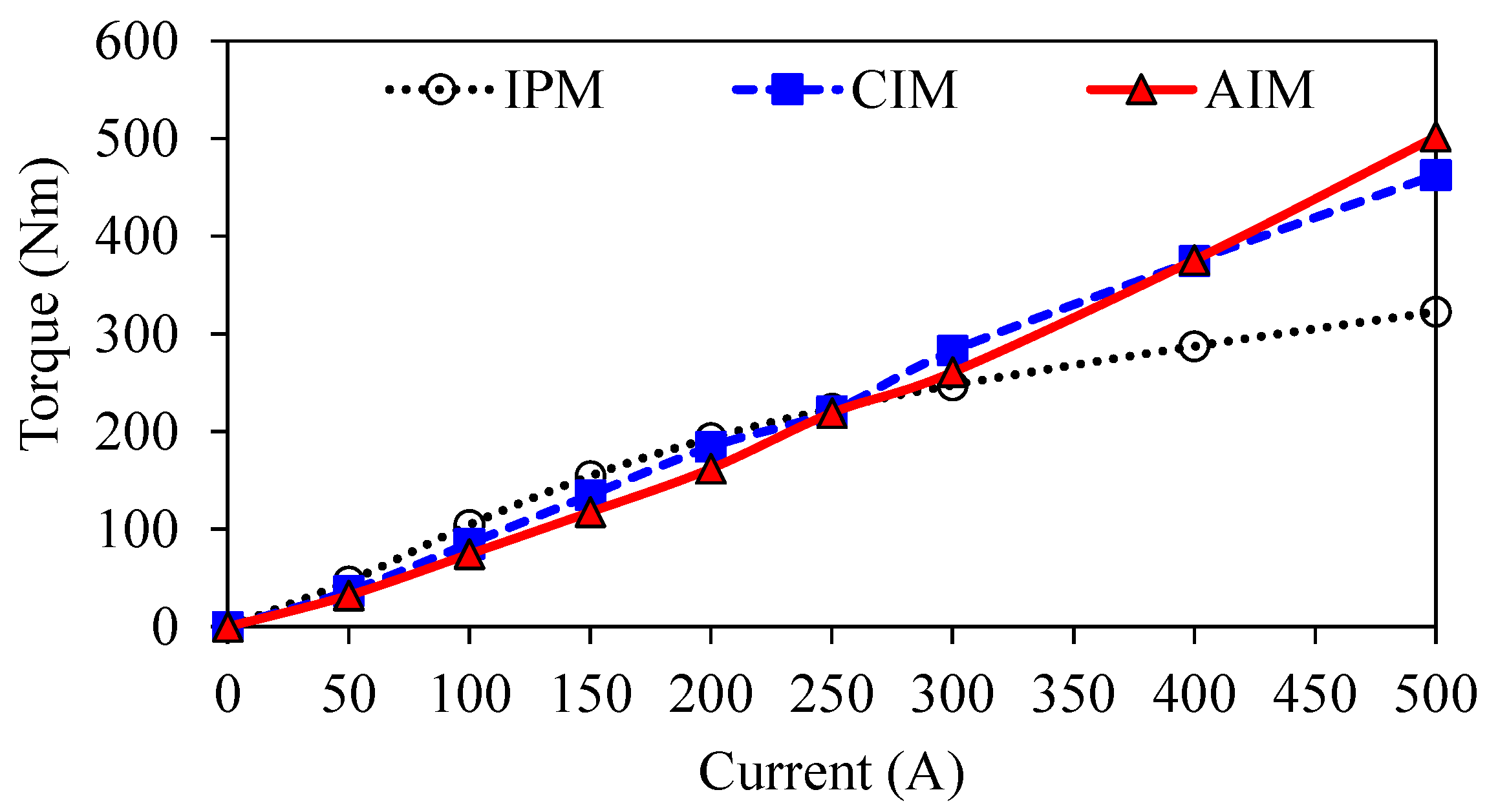 Wevj 13 00137 g009 550