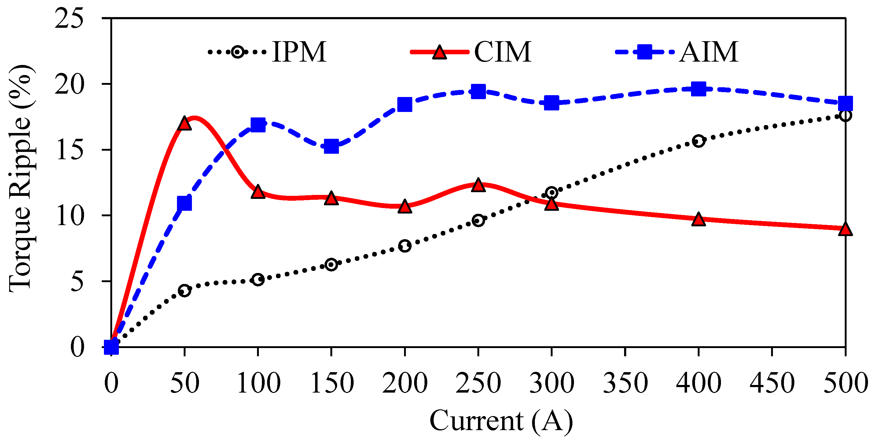 Wevj 13 00137 g010 550