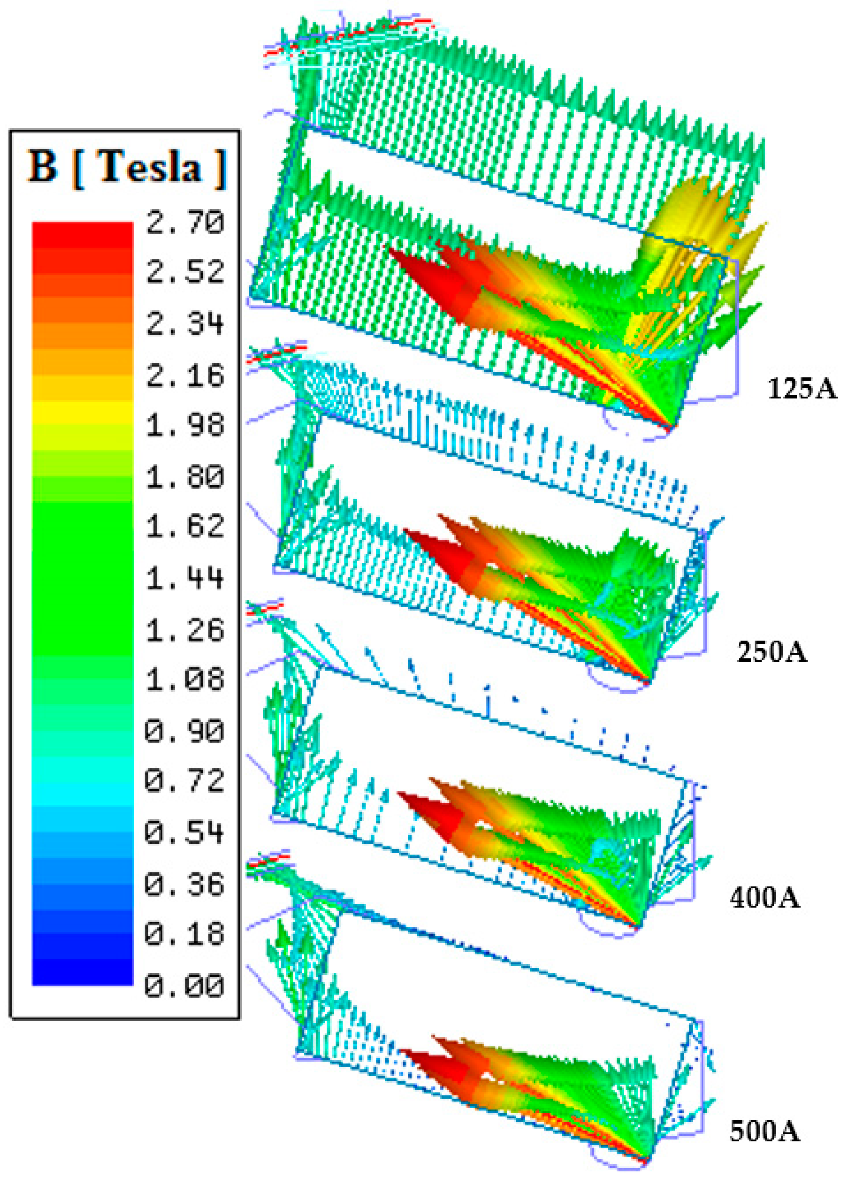 Wevj 13 00137 g011 550