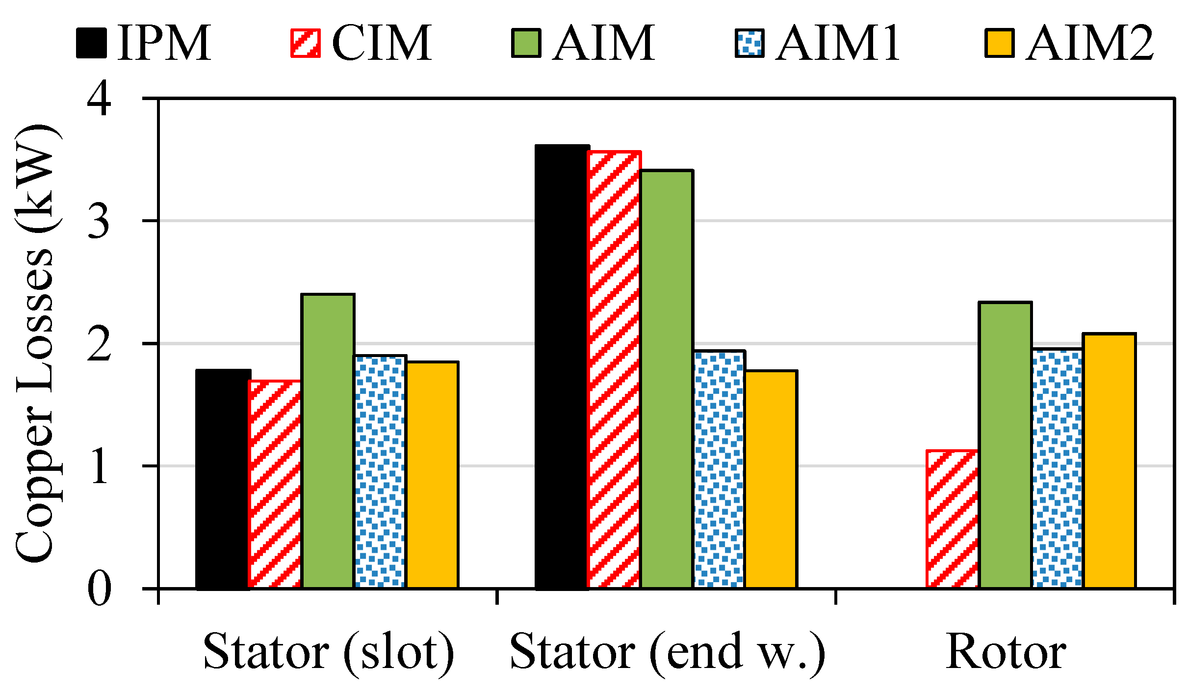 Wevj 13 00137 g013 550