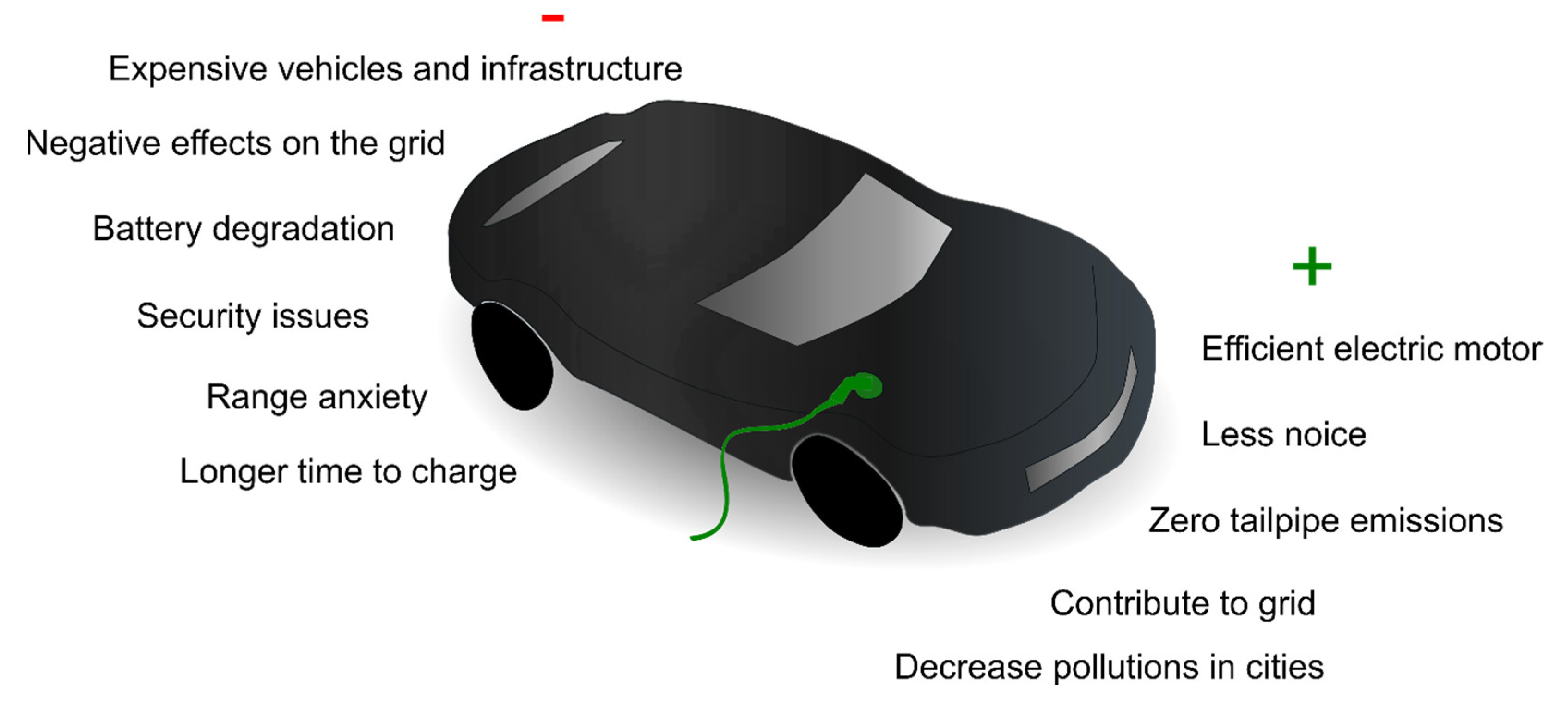 50 Future EVs Worth Waiting For