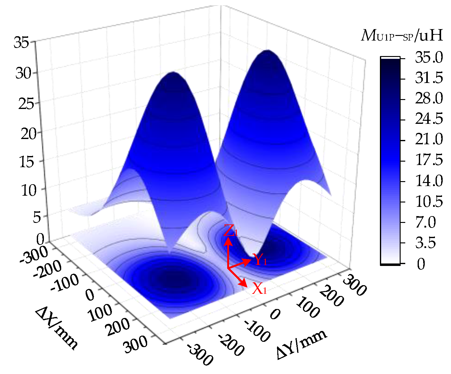 Wevj 13 00140 g007 550