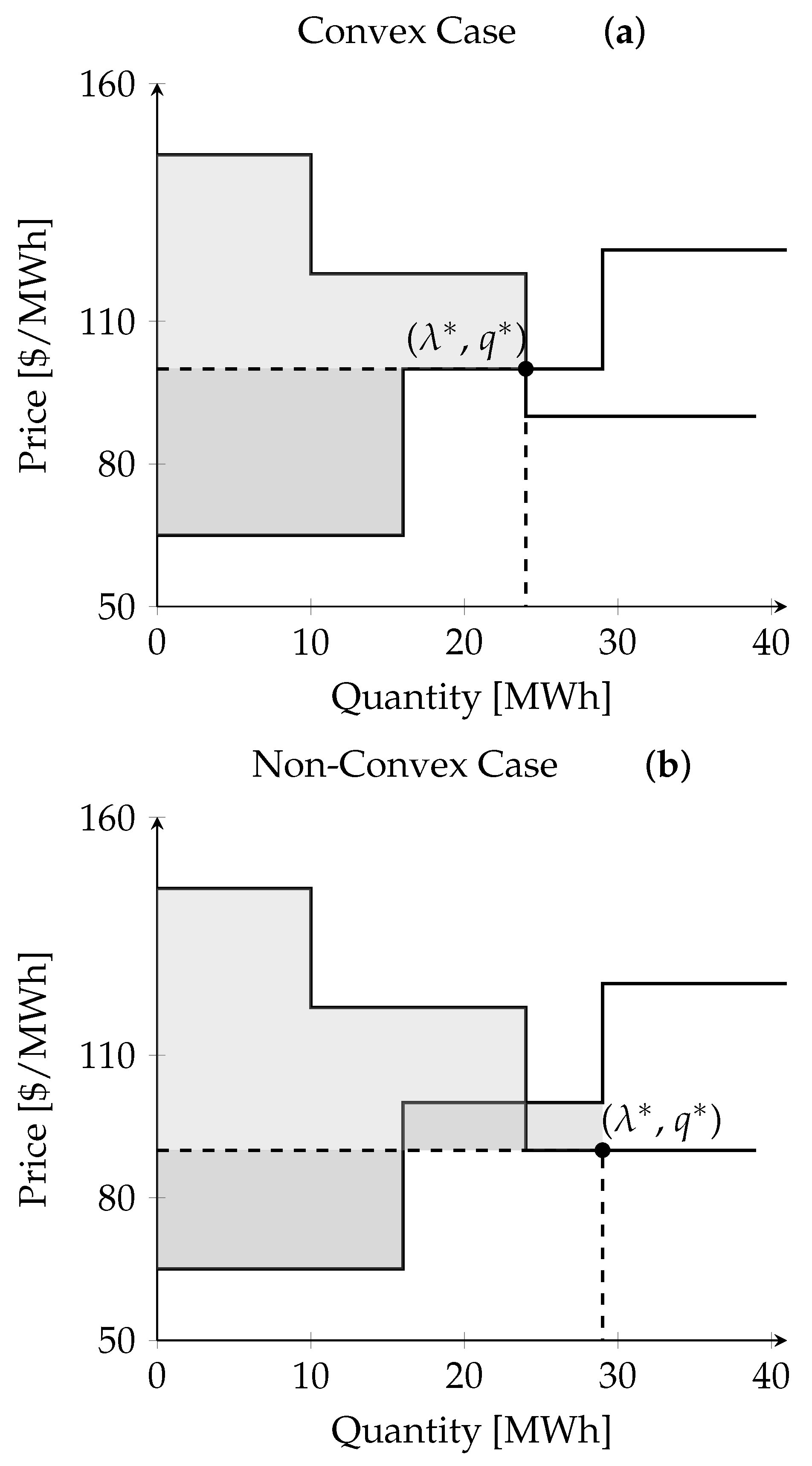 Wevj 13 00143 g001 550