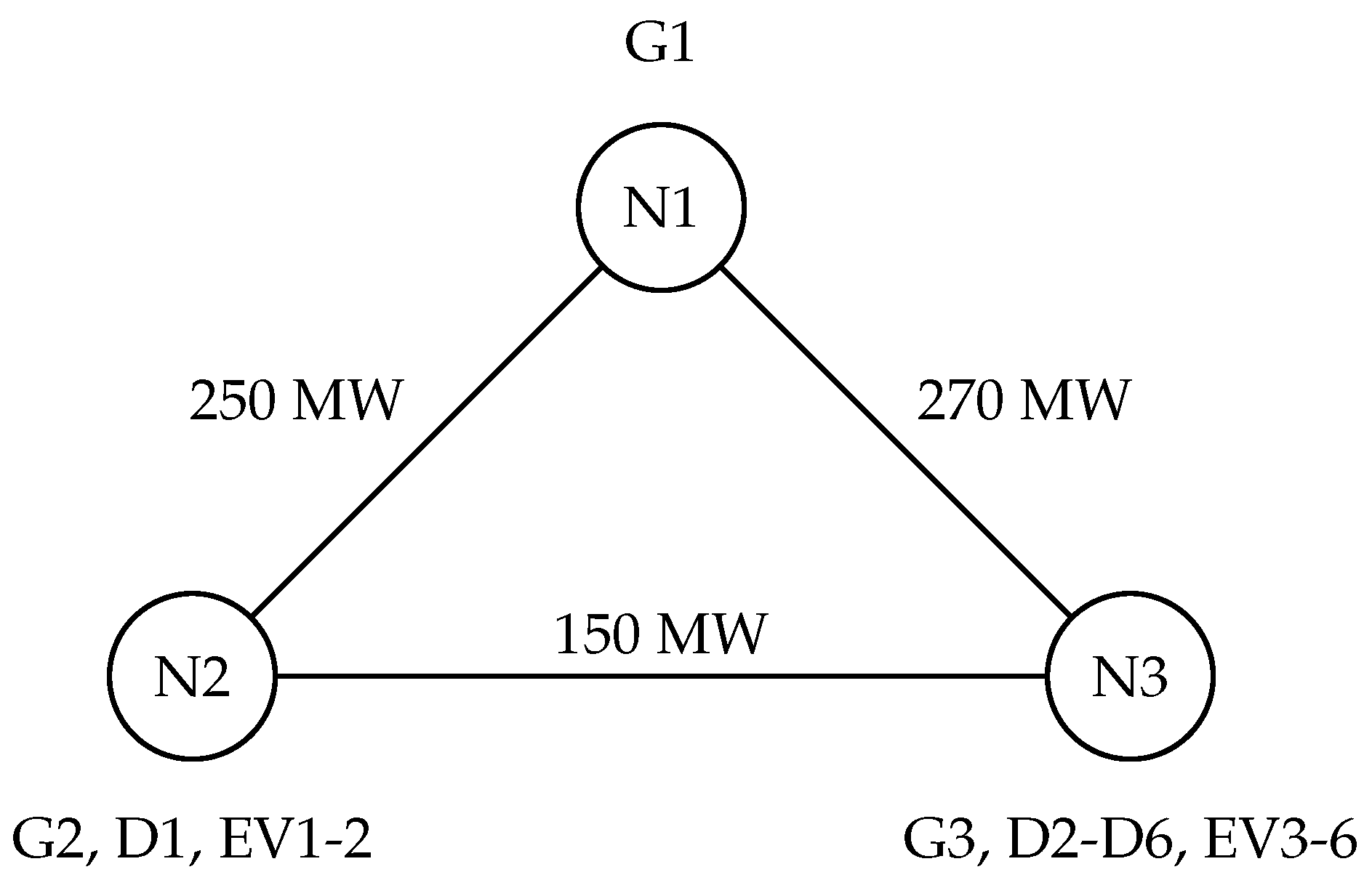 Wevj 13 00143 g002 550