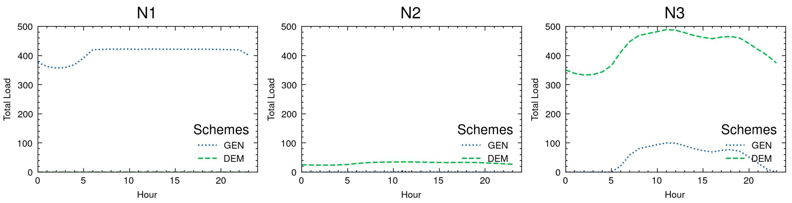 Wevj 13 00143 g003 550