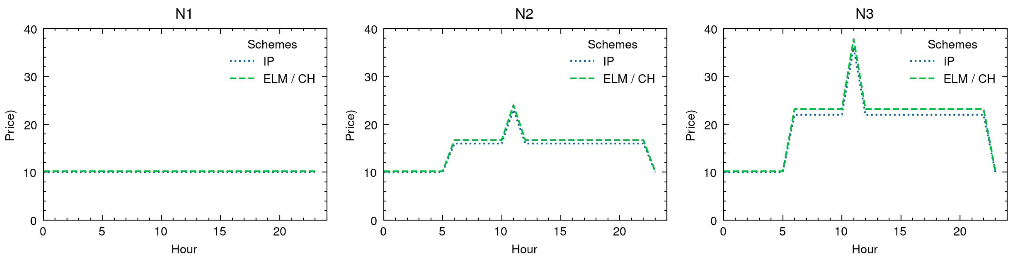 Wevj 13 00143 g004 550