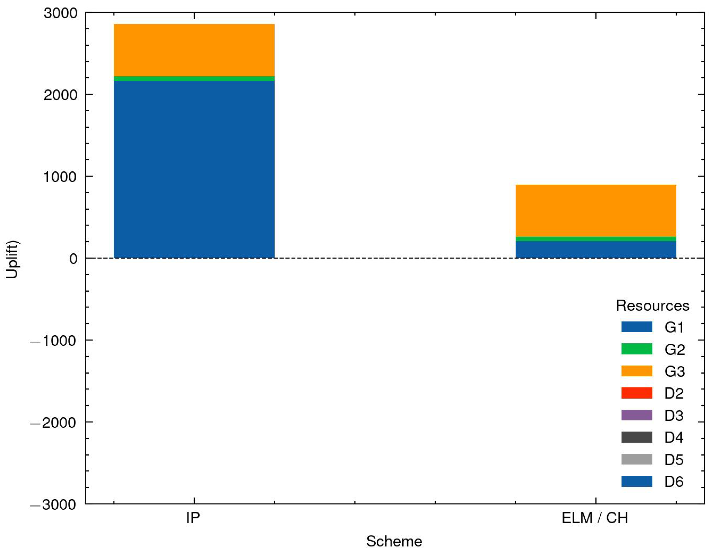 Wevj 13 00143 g005 550