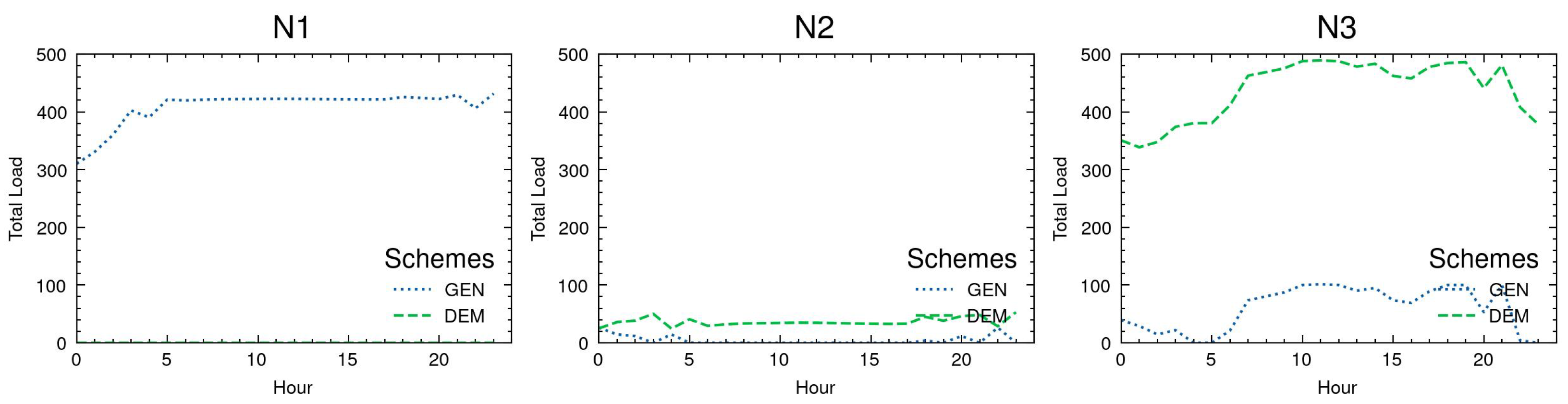 Wevj 13 00143 g006 550