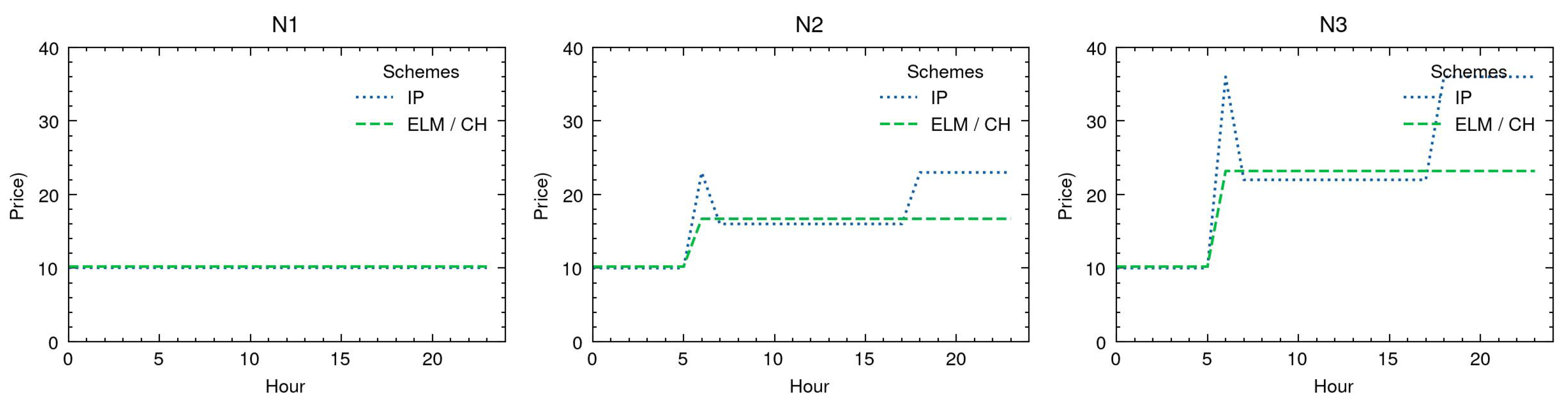 Wevj 13 00143 g007 550