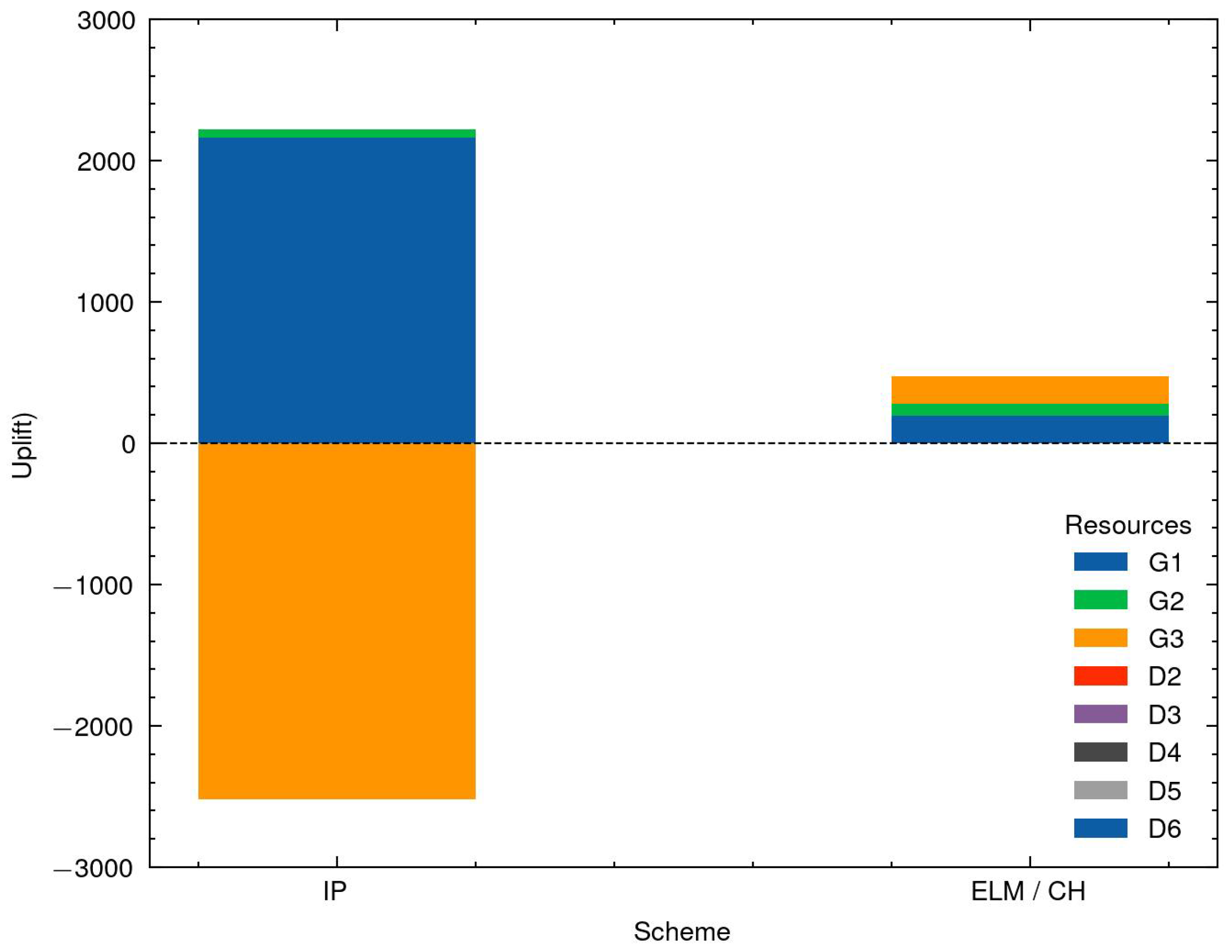 Wevj 13 00143 g008 550