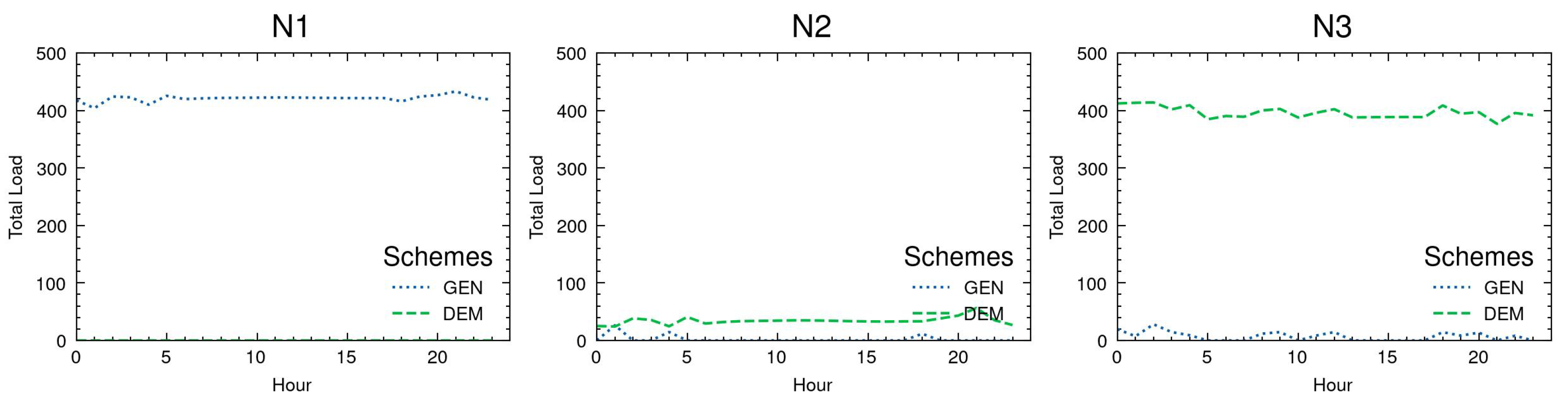 Wevj 13 00143 g009 550