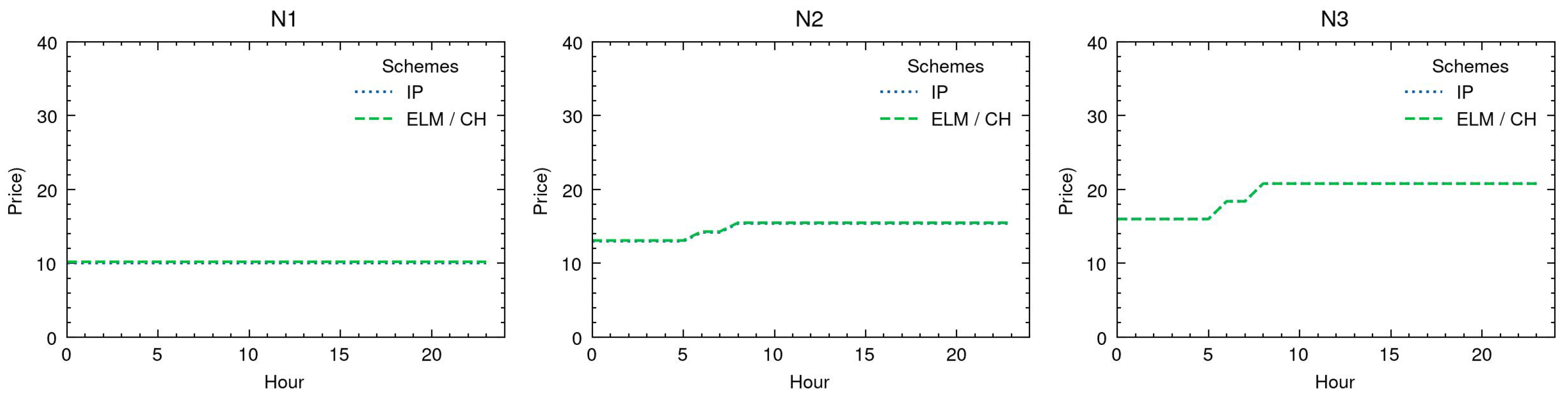 Wevj 13 00143 g010 550