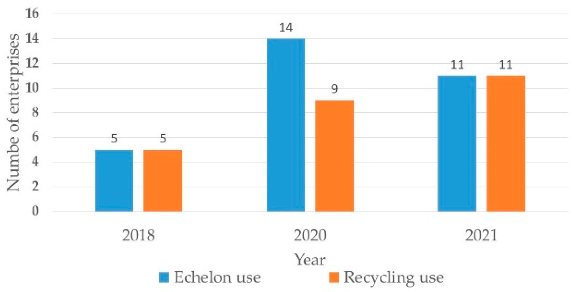 Wevj 13 00144 g001 550