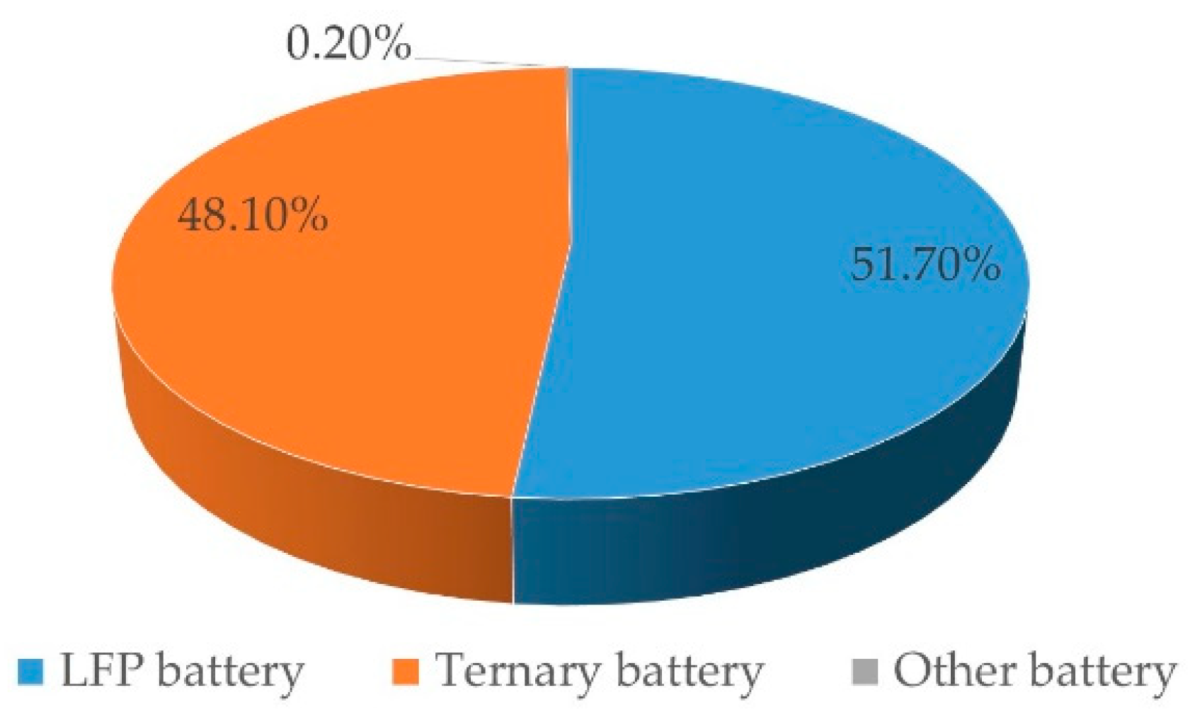 Wevj 13 00144 g002 550
