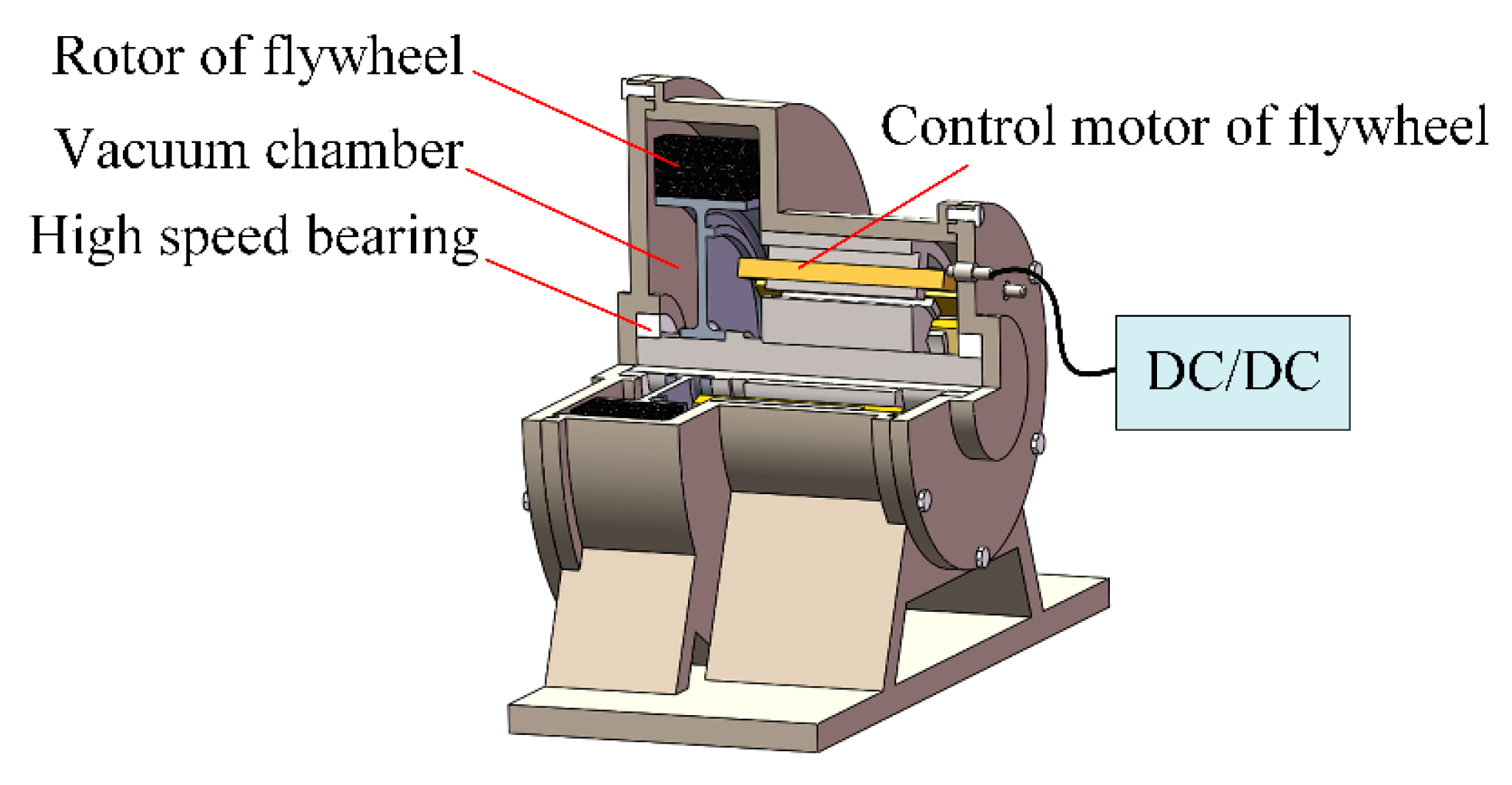 Wevj 13 00147 g001 550