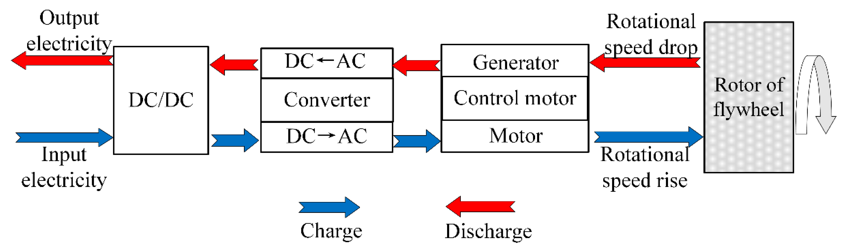 Wevj 13 00147 g002 550