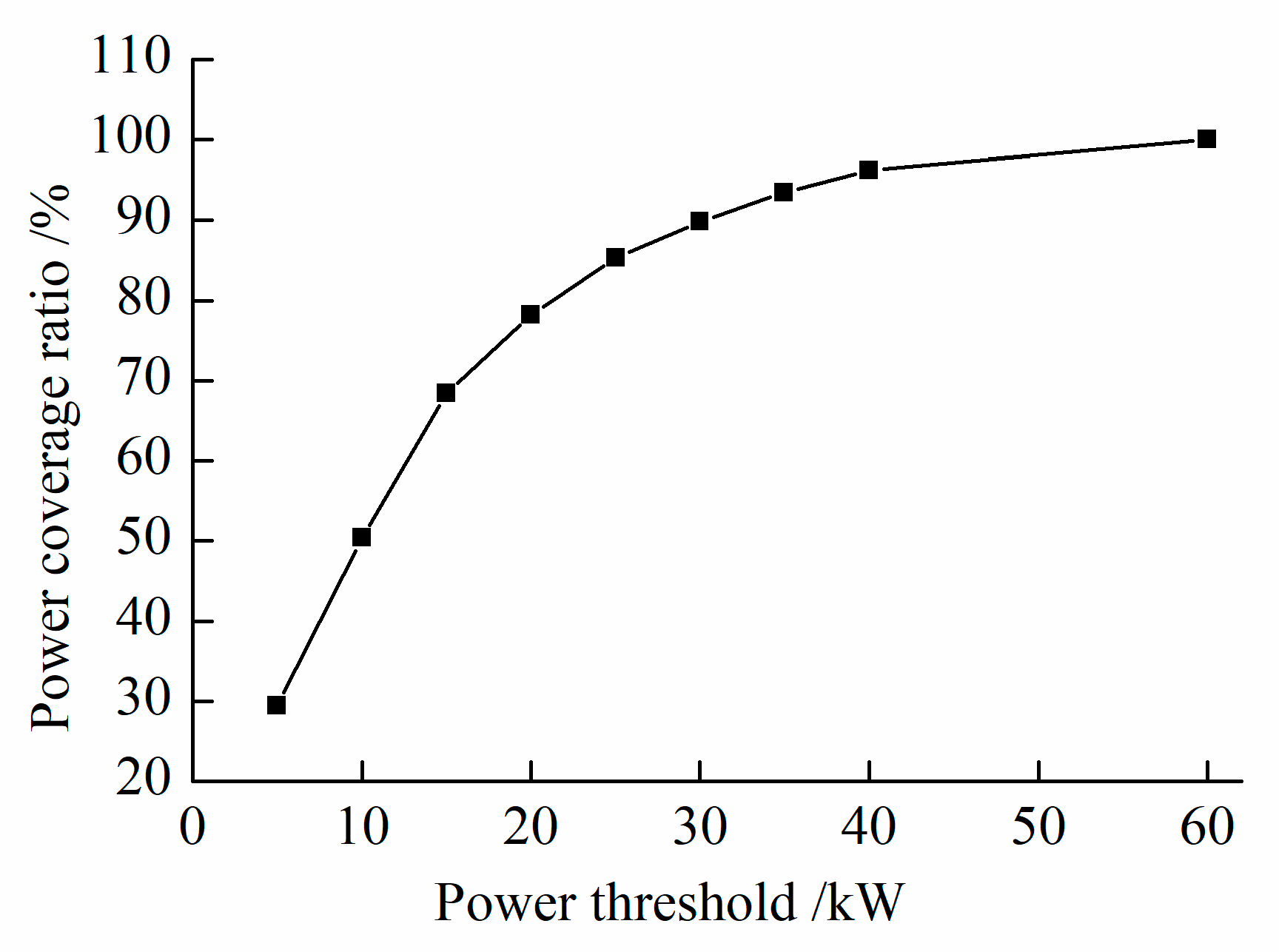 Wevj 13 00147 g003 550