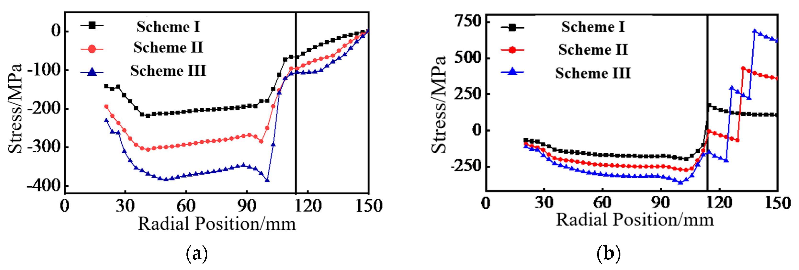 Wevj 13 00147 g007 550