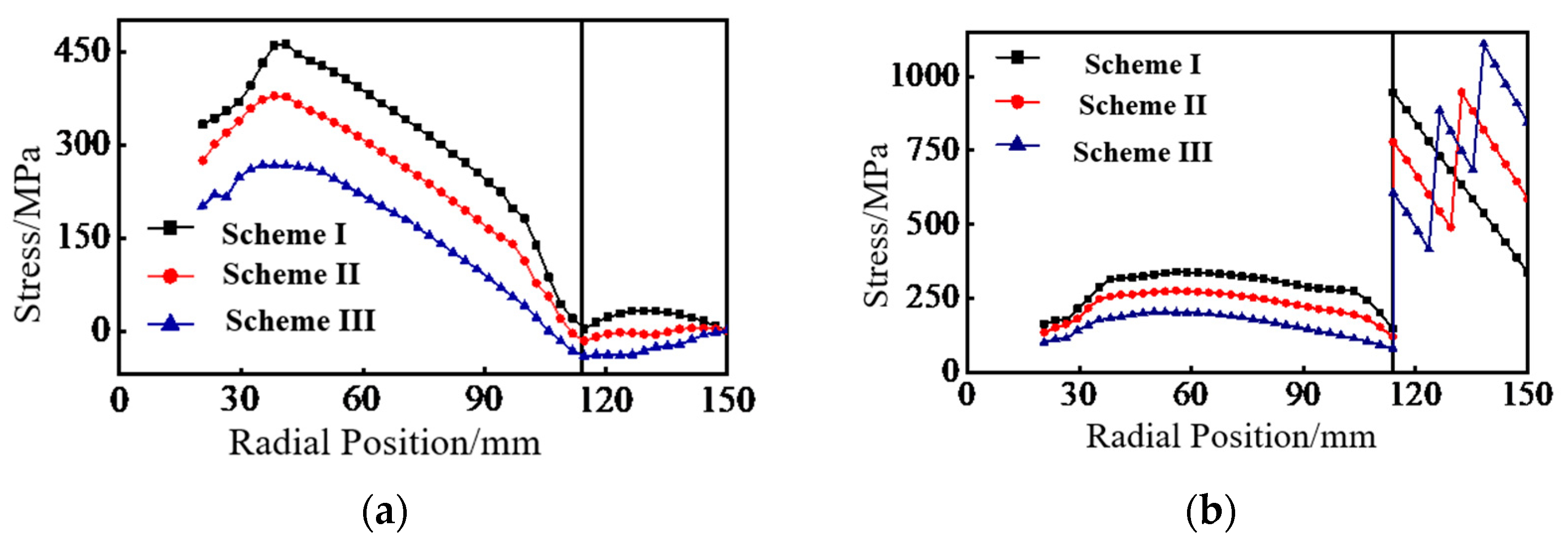 Wevj 13 00147 g008 550