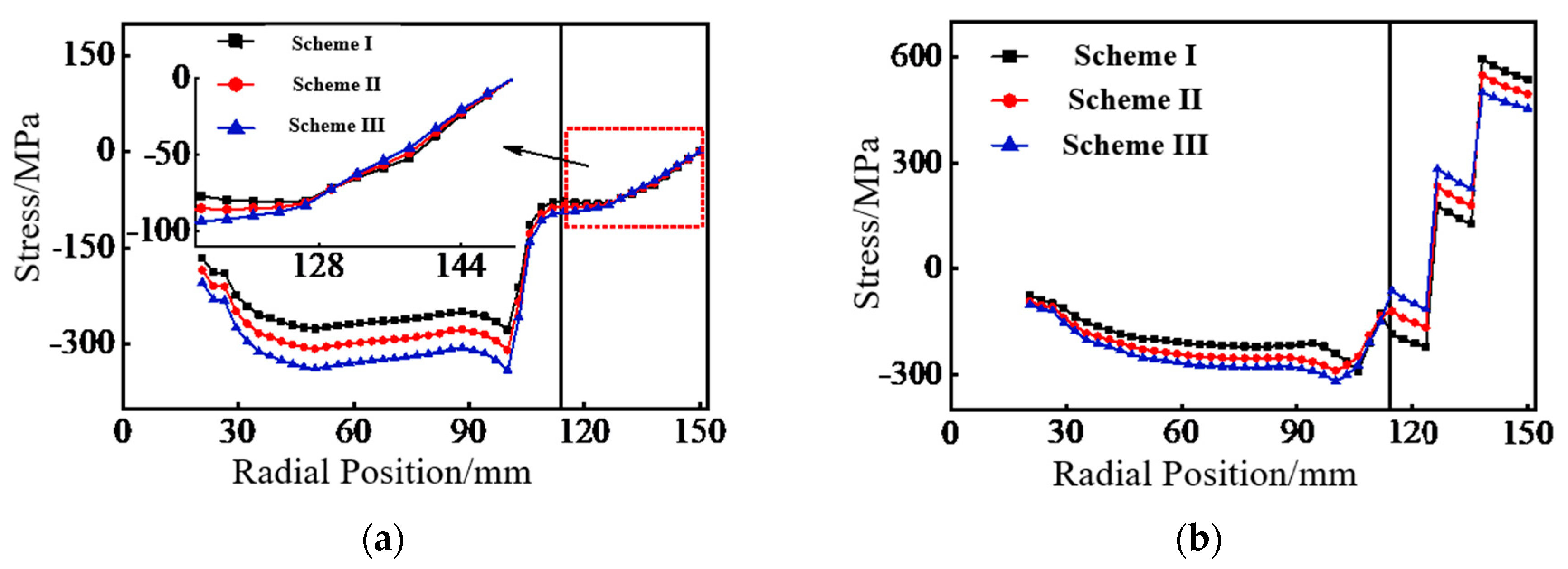 Wevj 13 00147 g009 550