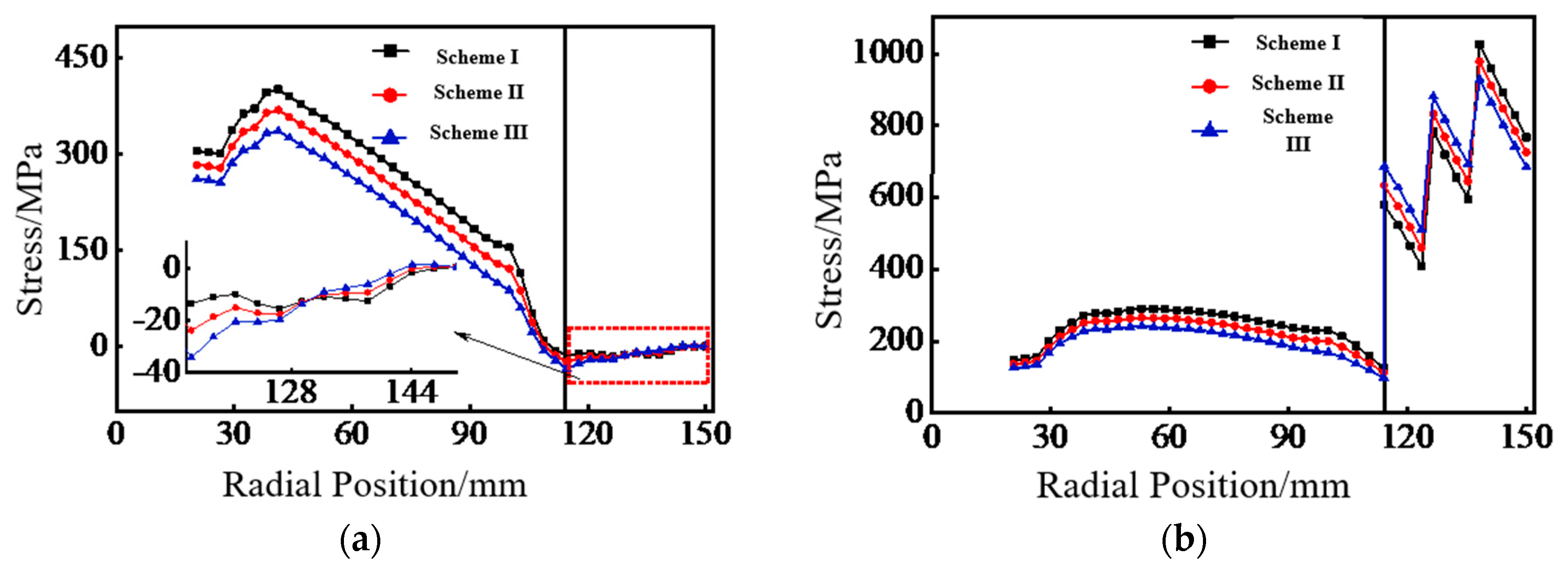 Wevj 13 00147 g010 550