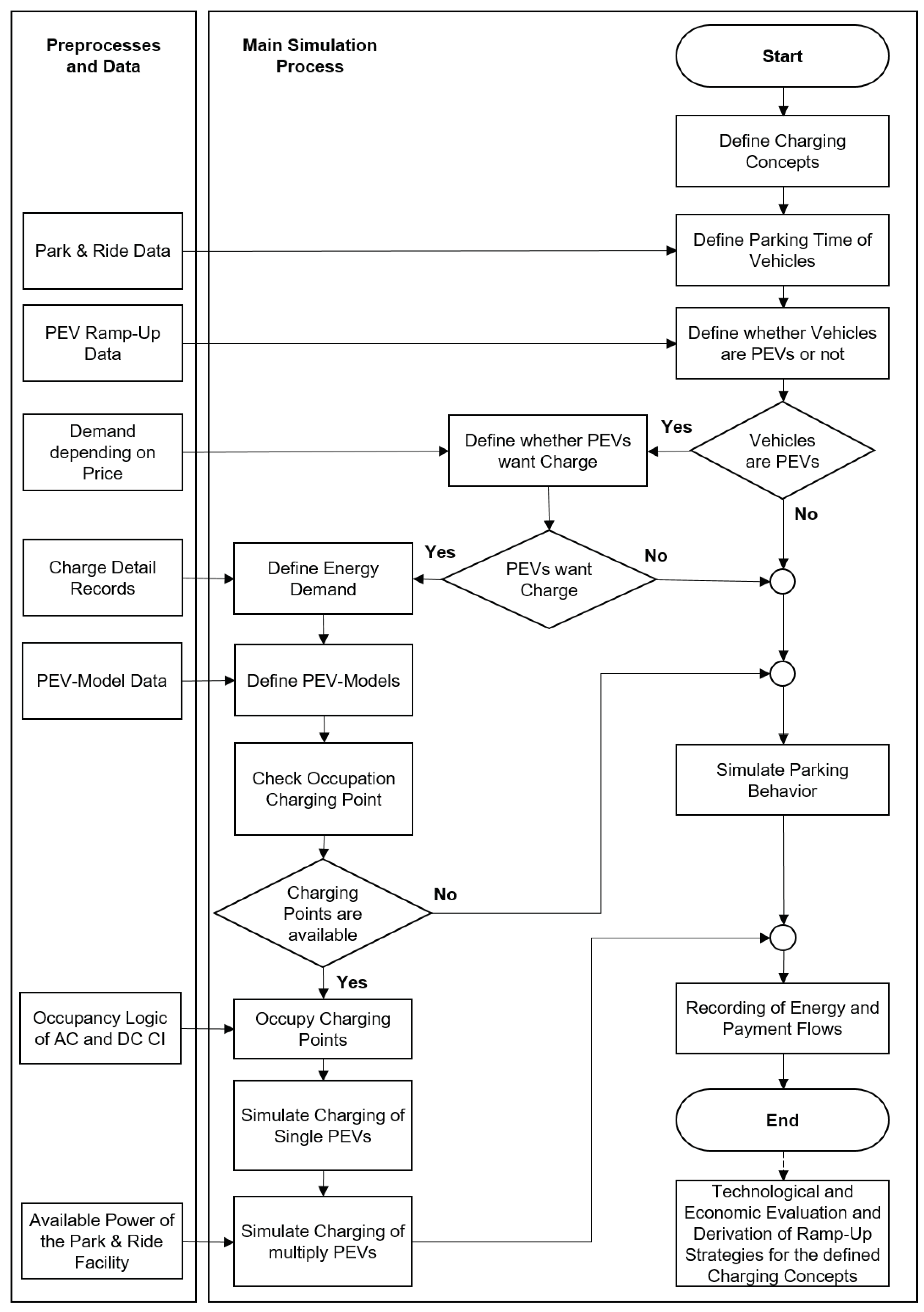 Wevj 13 00151 g001 550