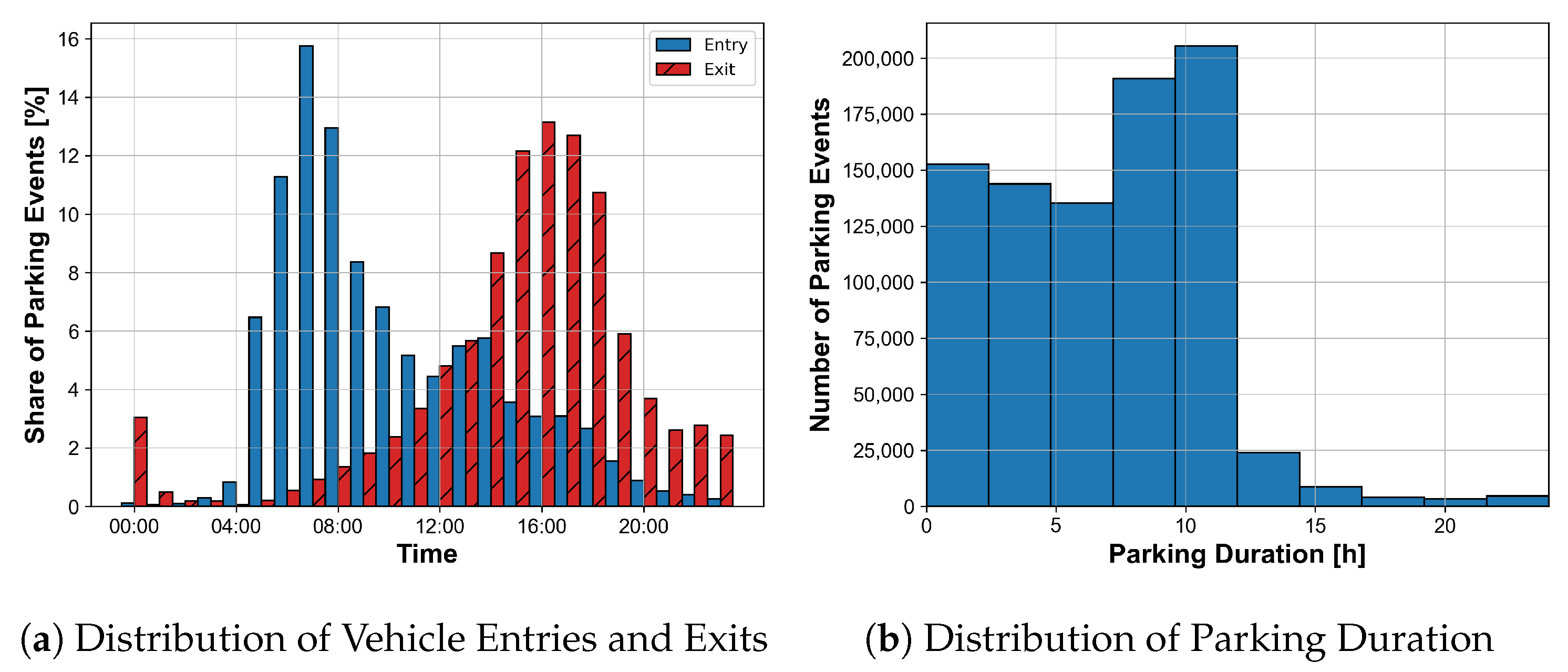Wevj 13 00151 g003 550