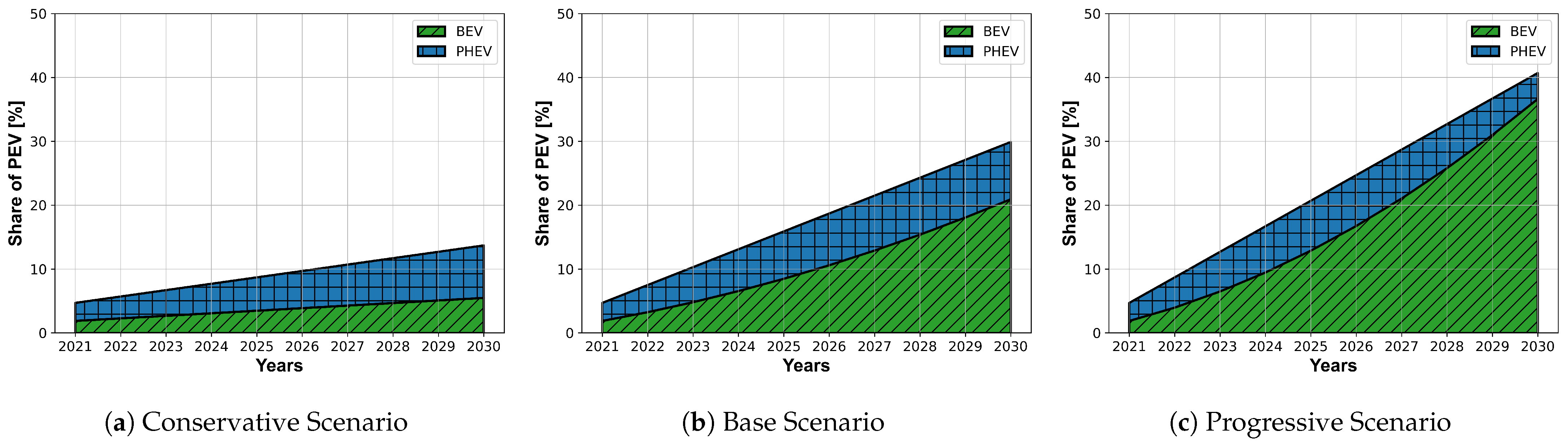 Wevj 13 00151 g004 550