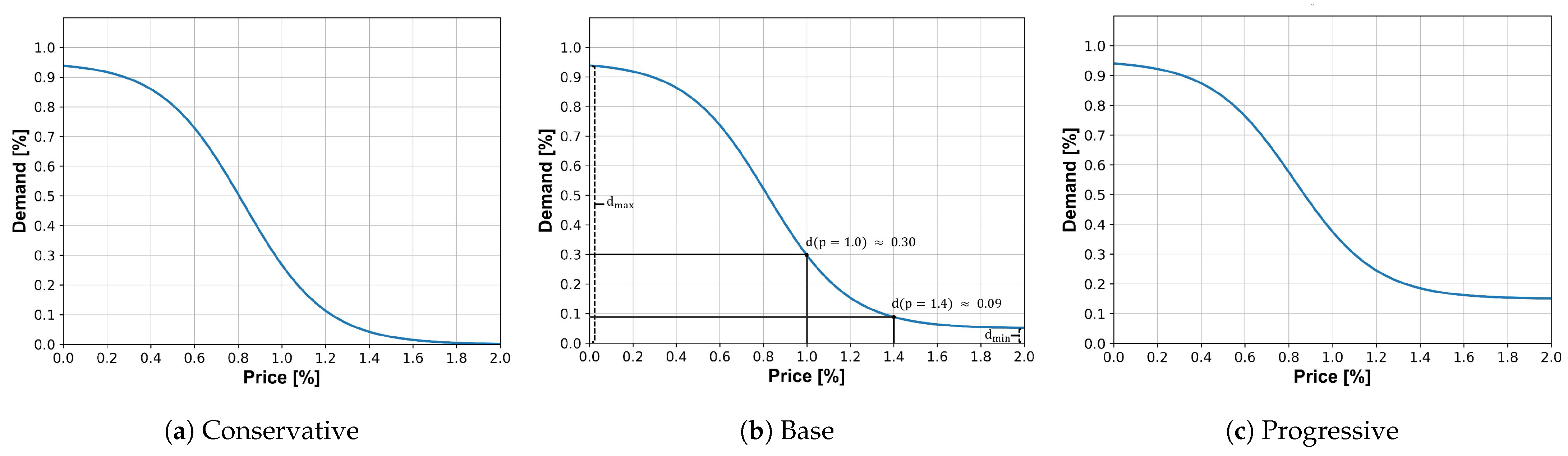 Wevj 13 00151 g005 550