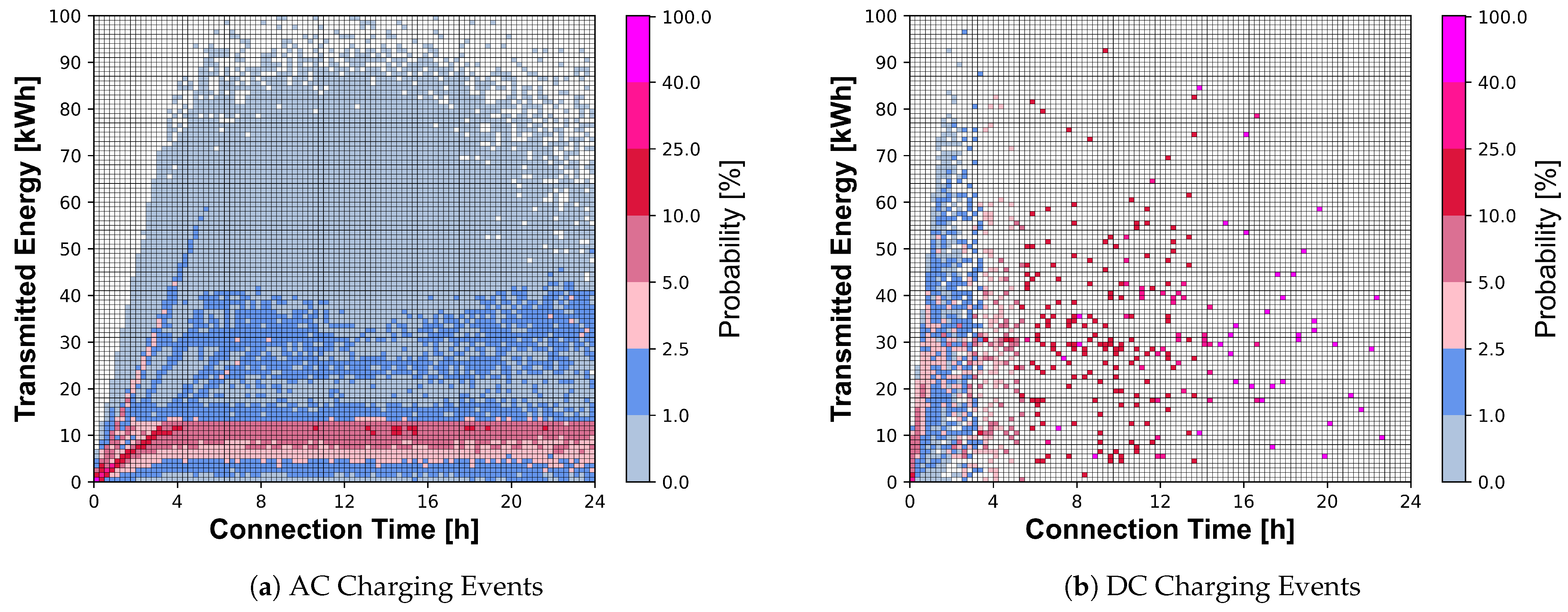 Wevj 13 00151 g007 550