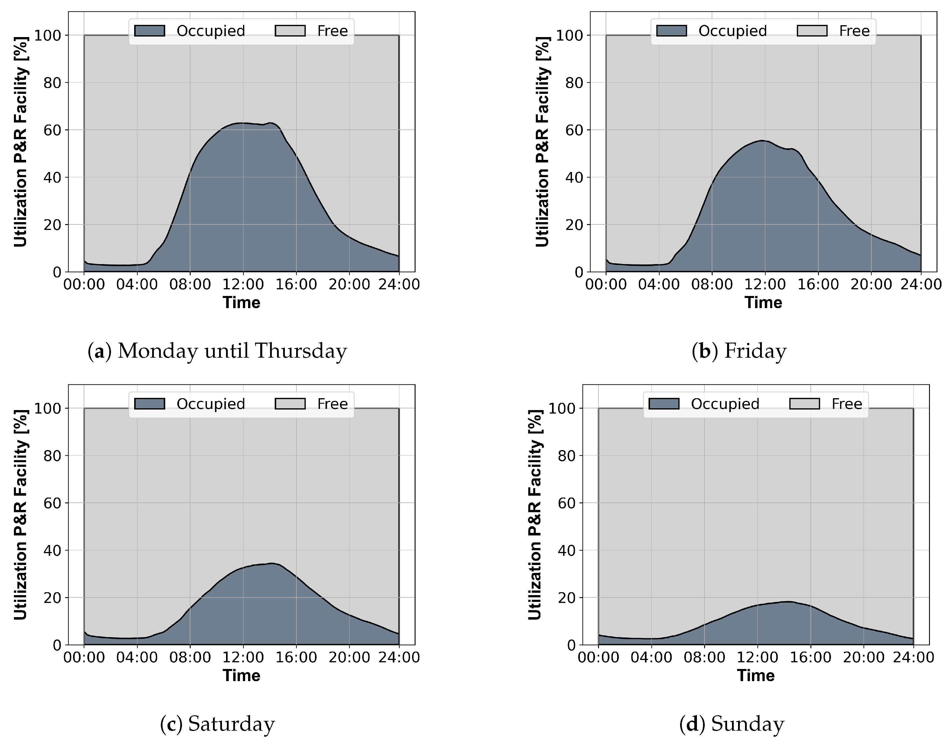 Wevj 13 00151 g009 550