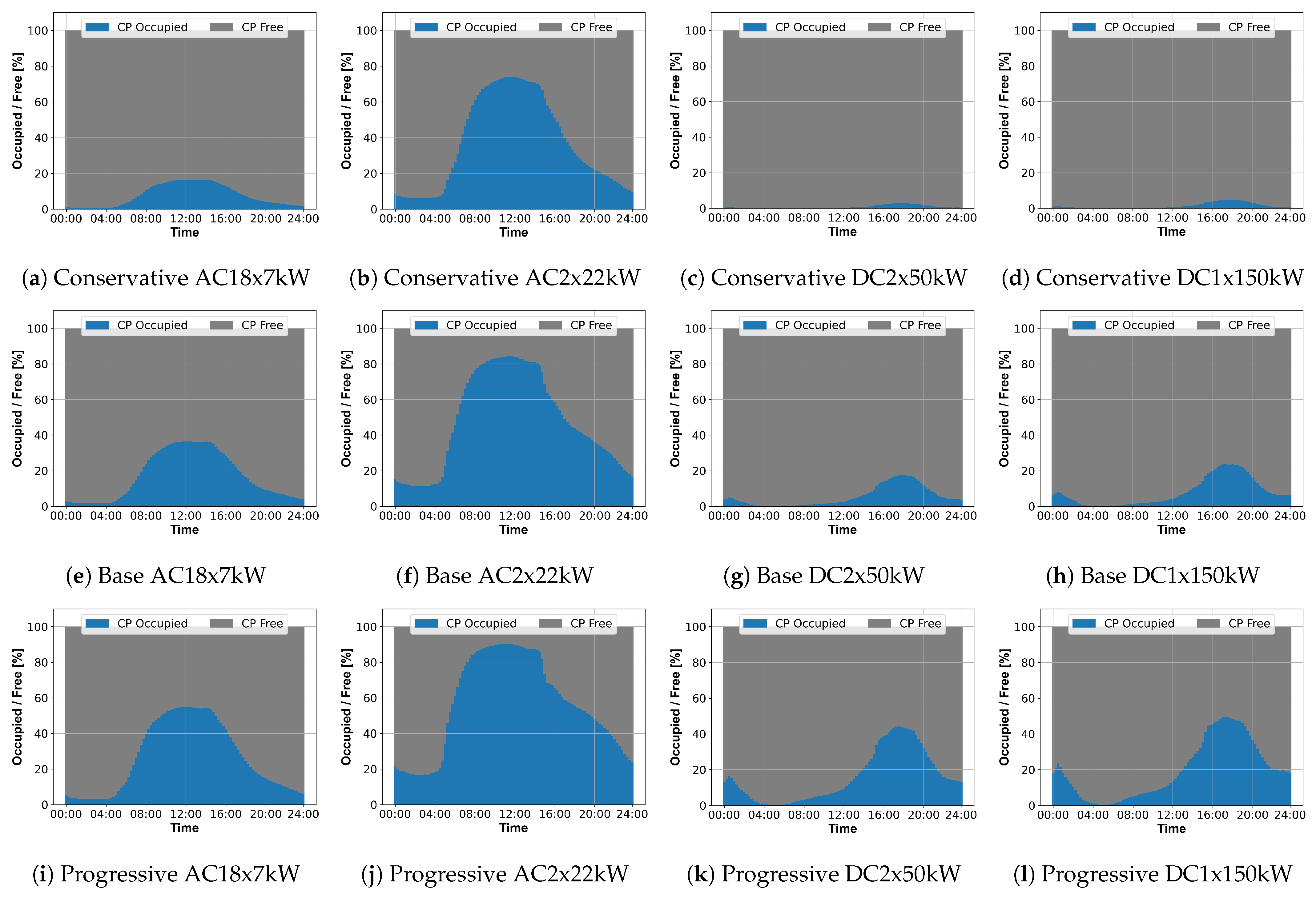 Wevj 13 00151 g010 550