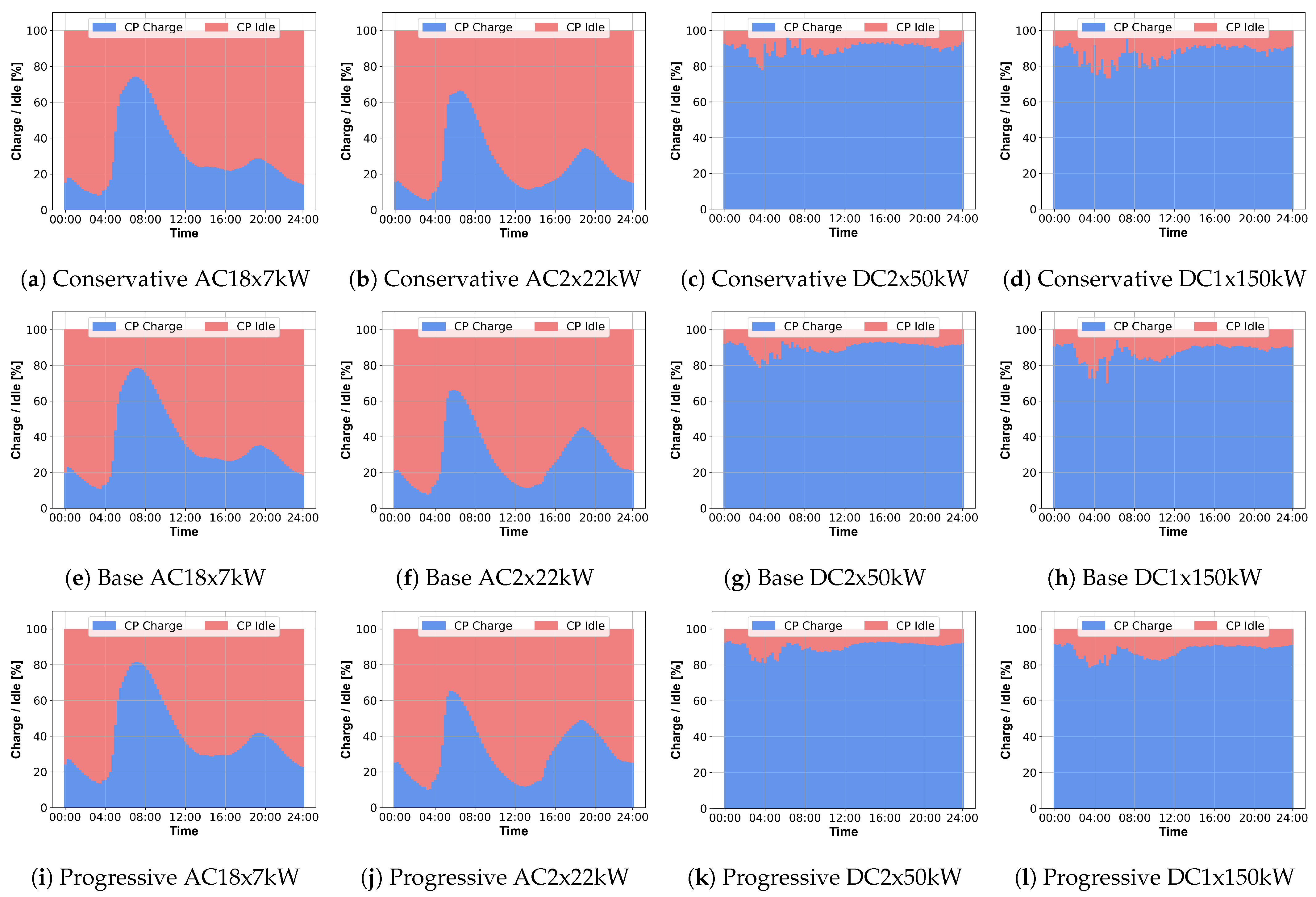 Wevj 13 00151 g011 550