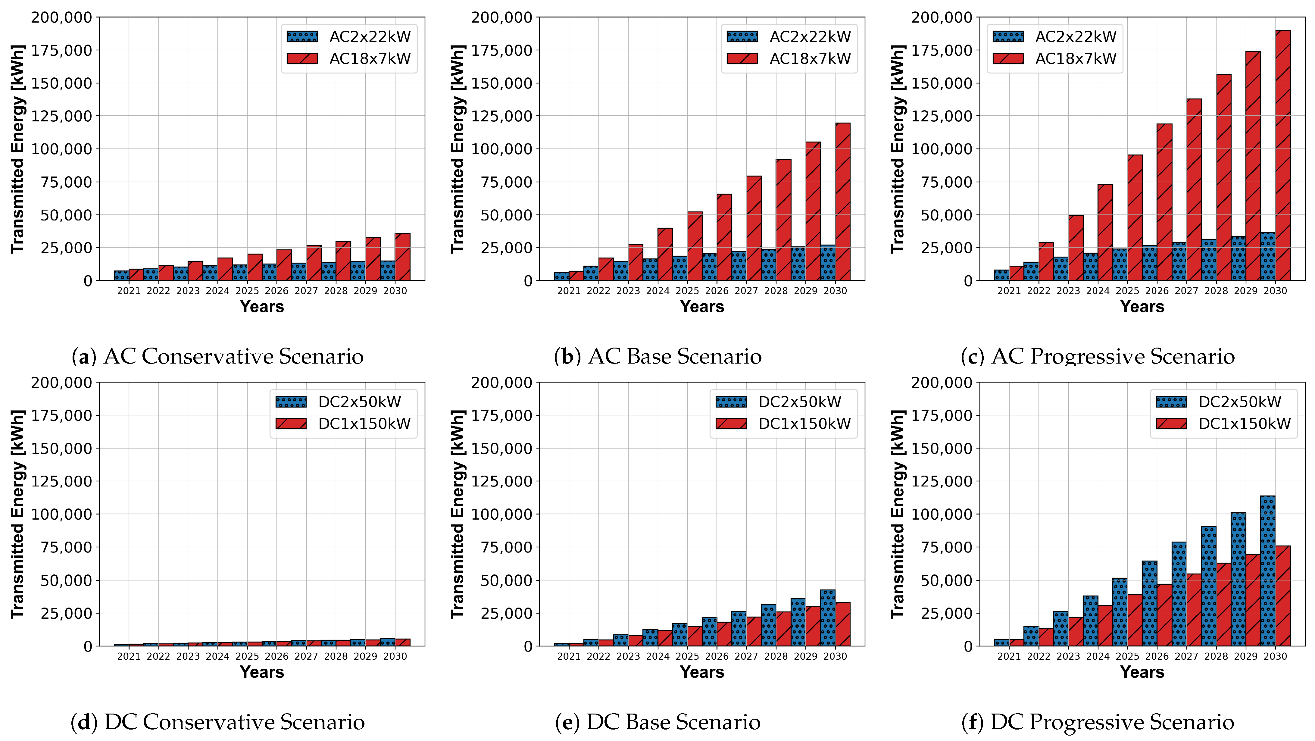Wevj 13 00151 g012 550