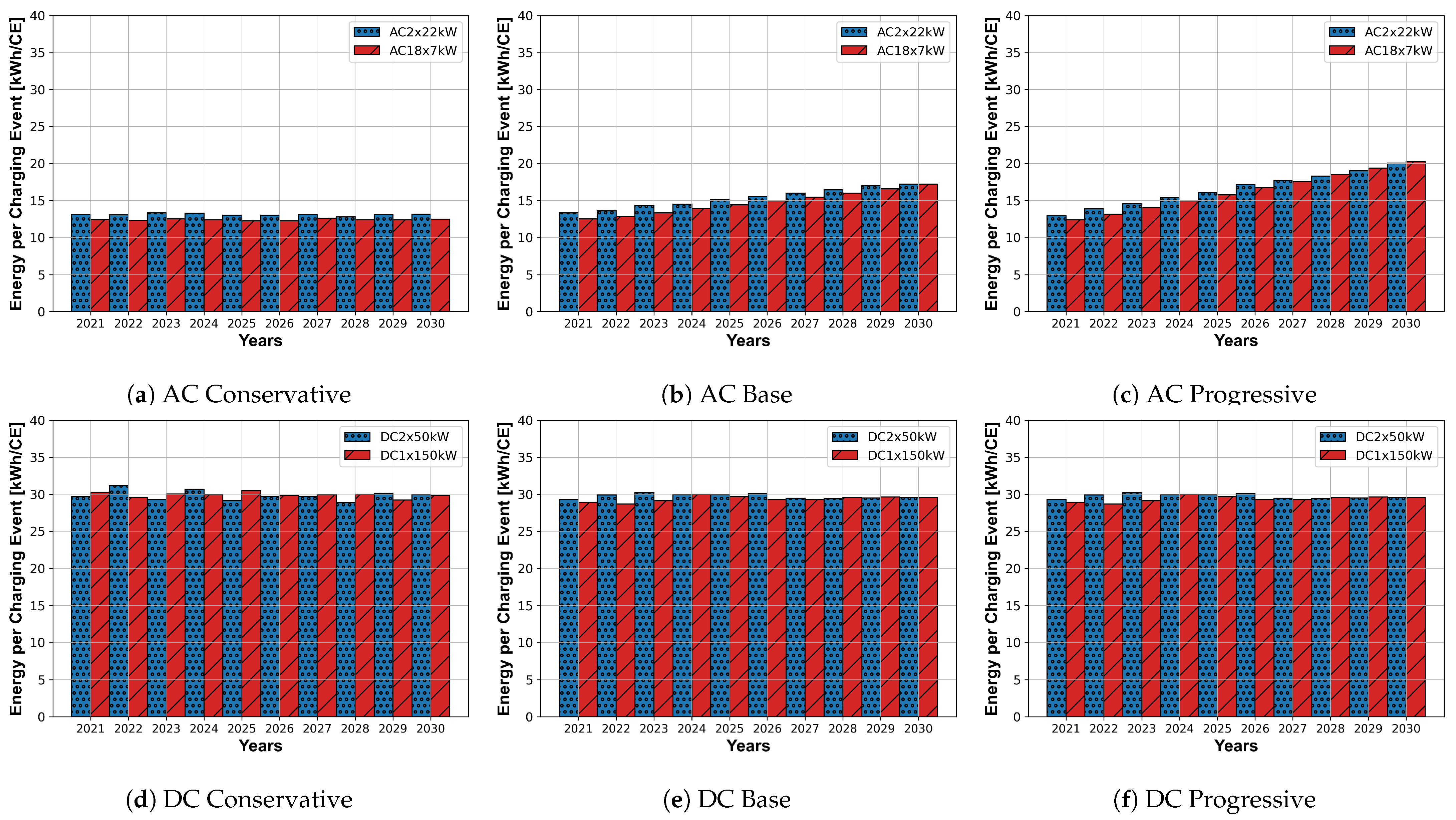 Wevj 13 00151 g0a3 550